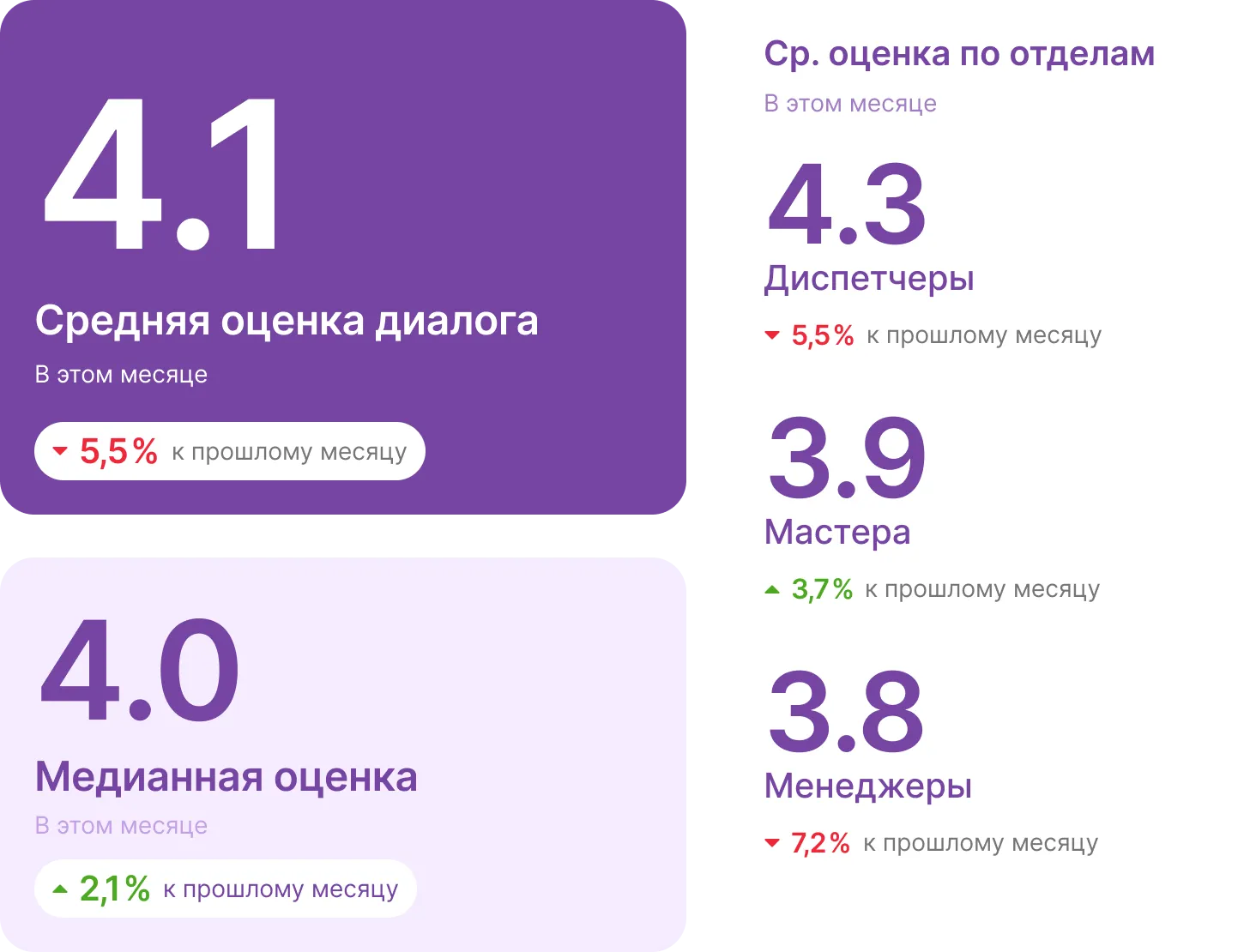 Дашборд Дашборд