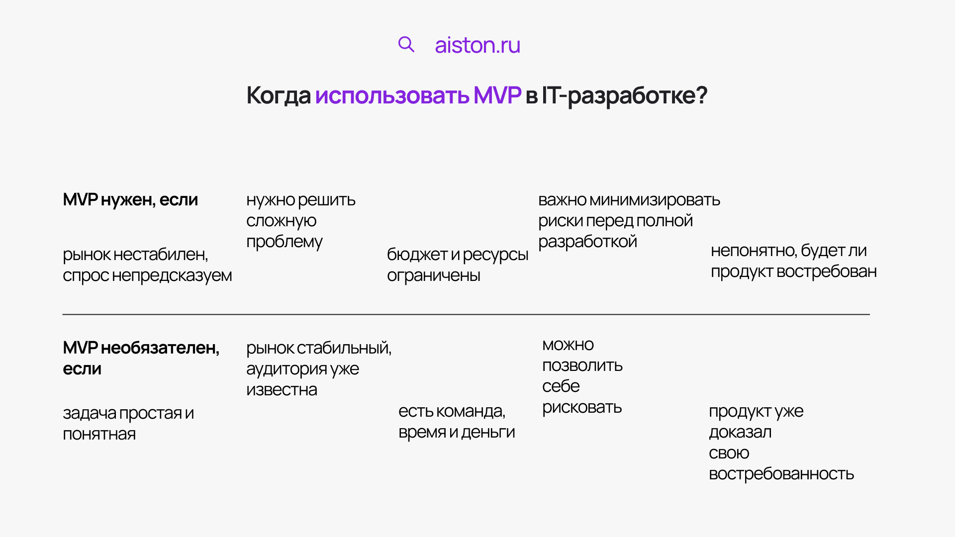 цель mvp