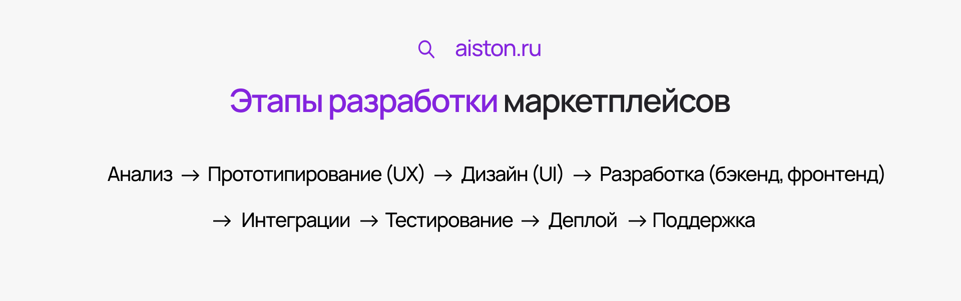 этапы разработки маркетплейсов