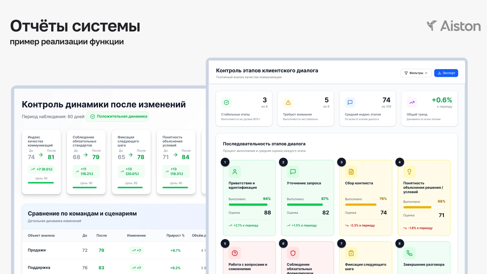 анализ речи что это
