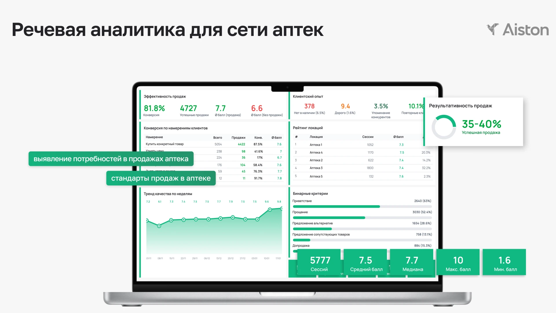 речевая аналитика это