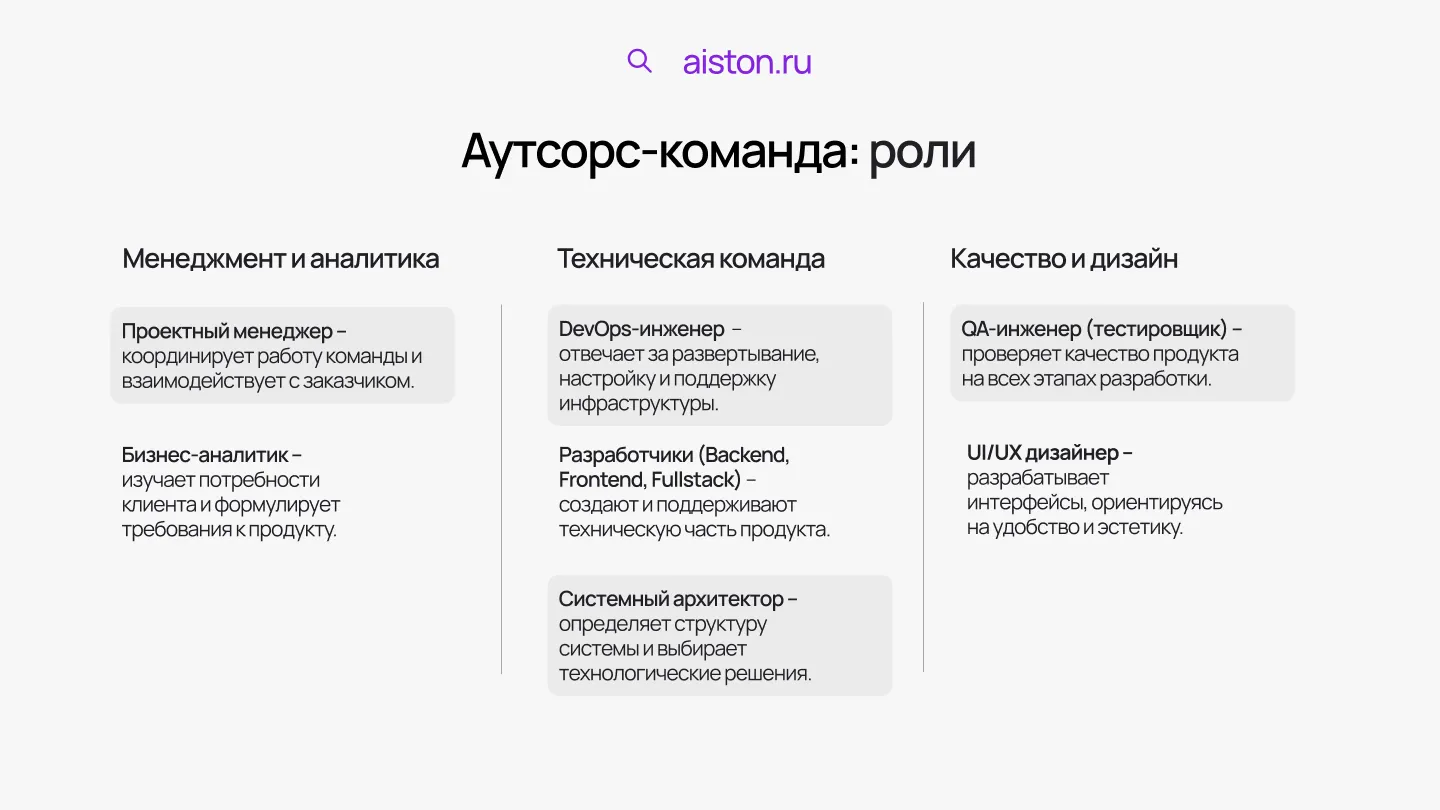 Команда разработки — кто будет работать над IT-проектом?