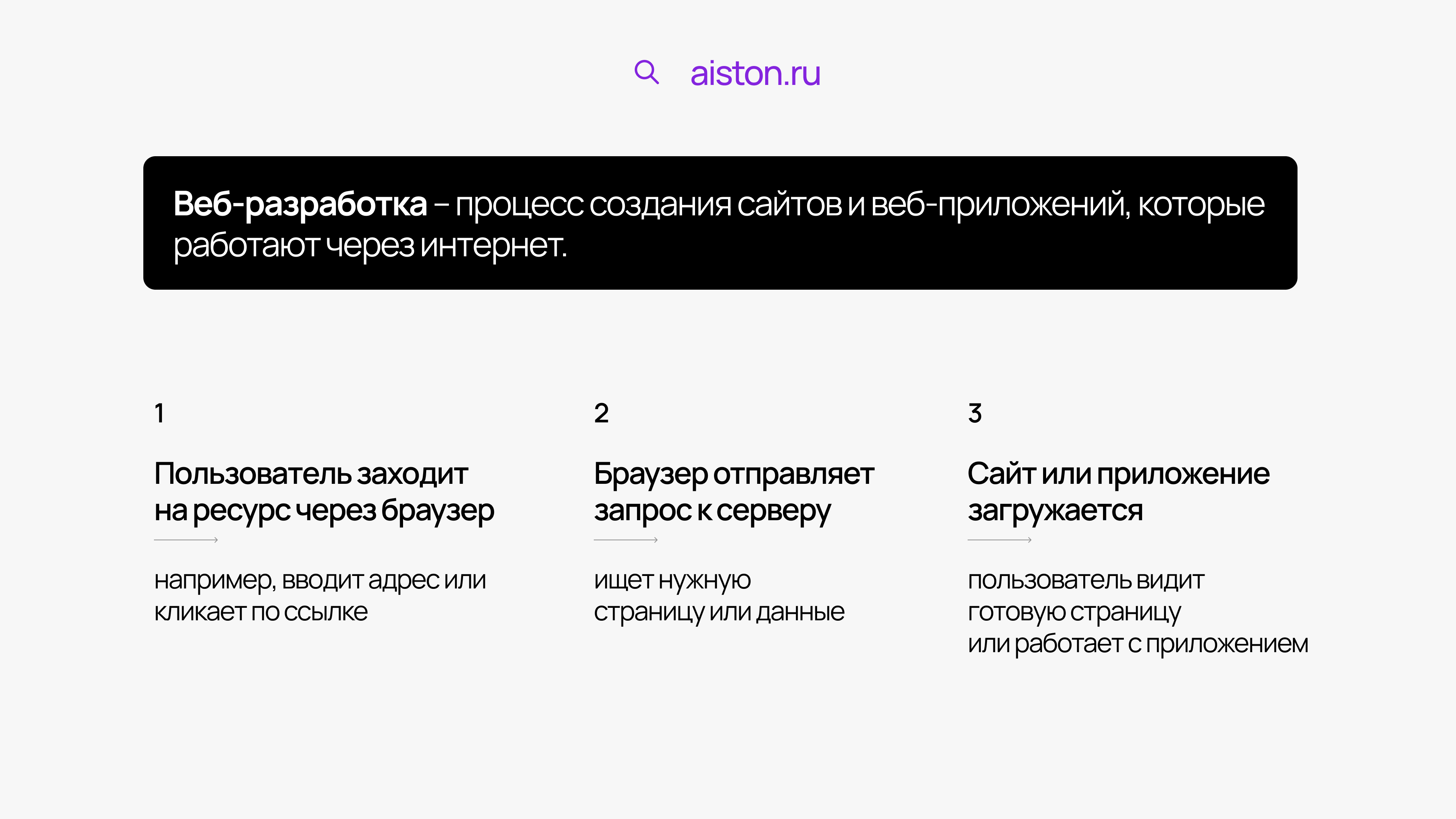 основы web разработки