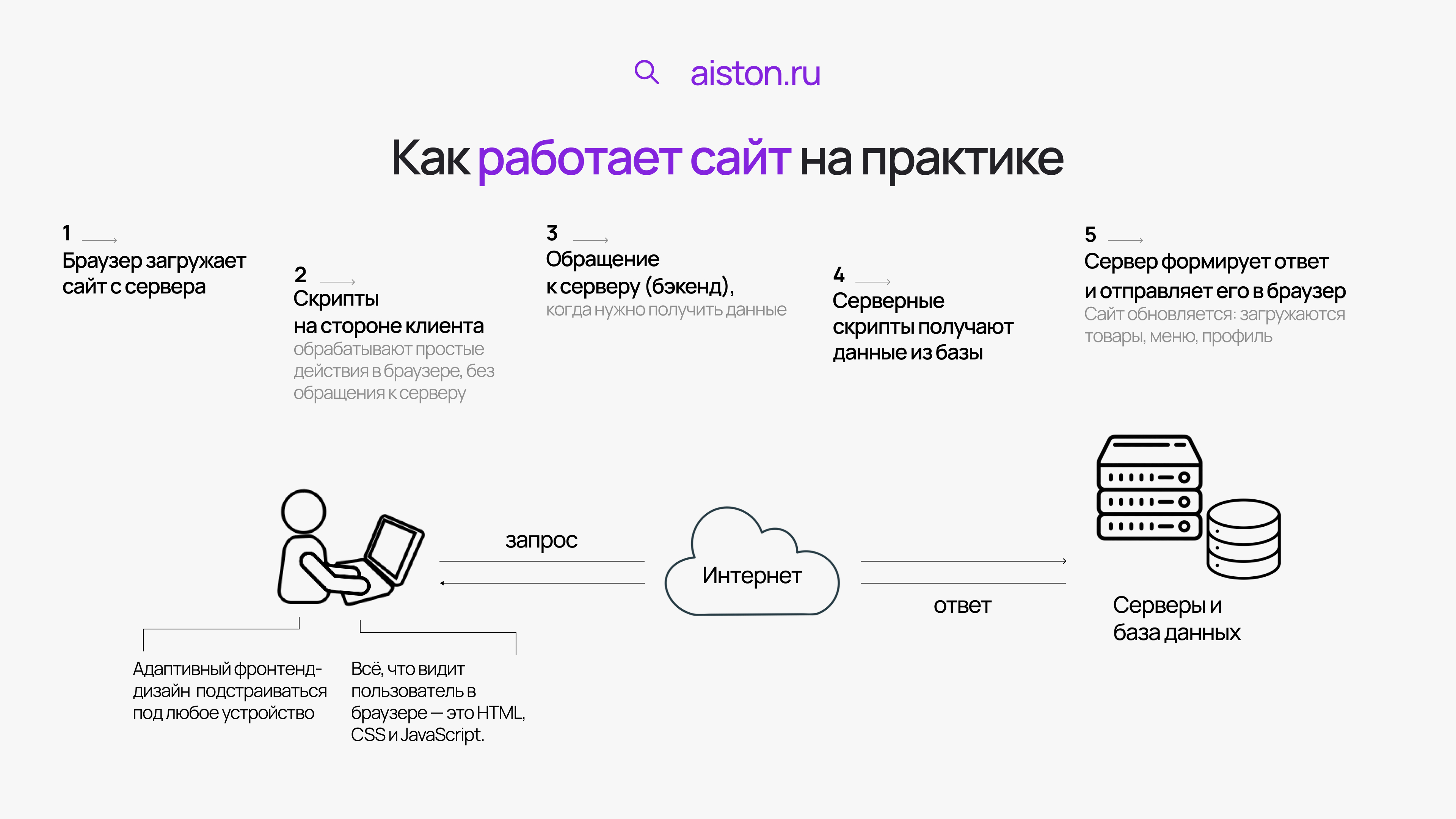 языки для веб разработки сайтов