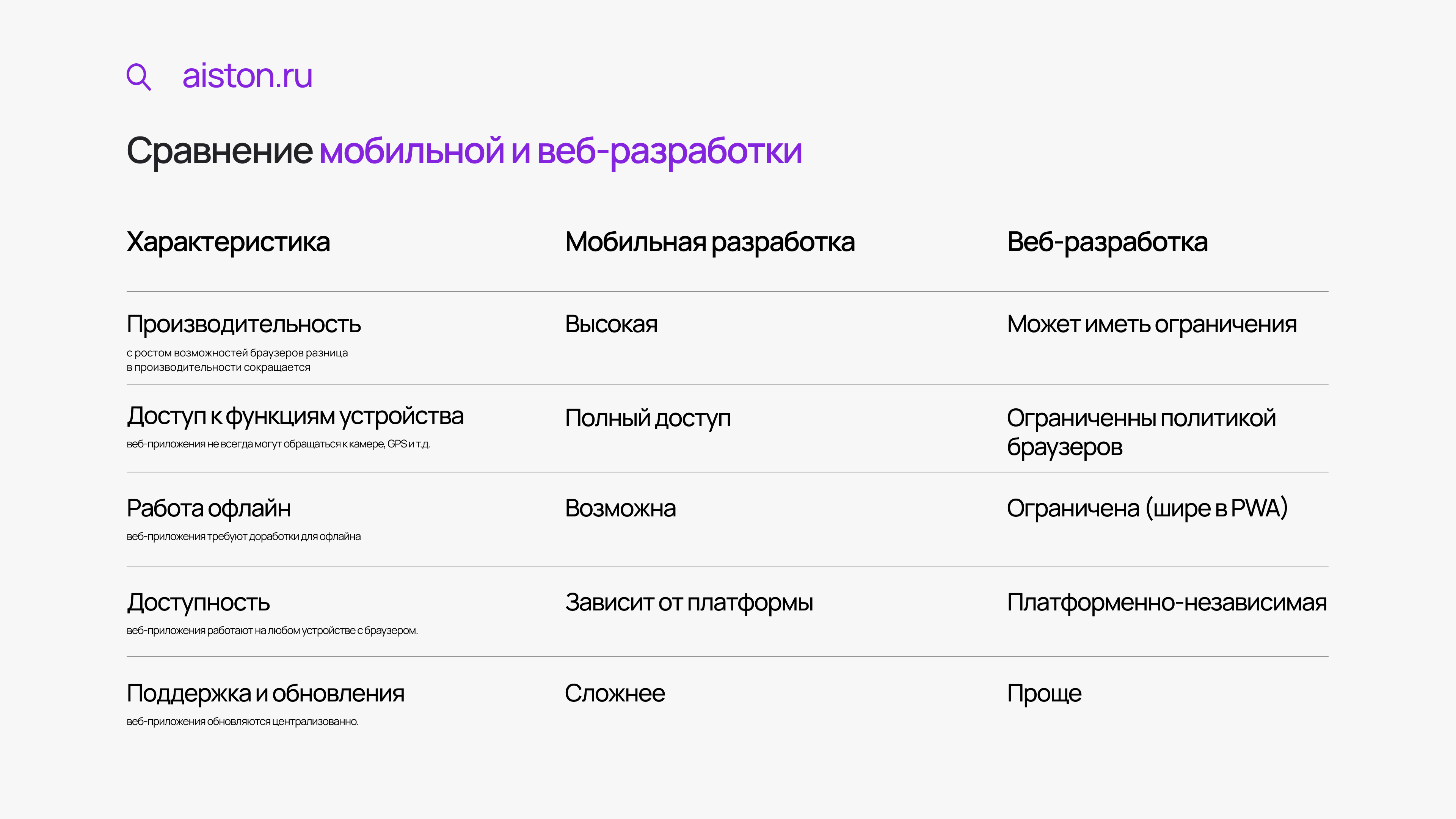 разработка приложений языки программирования