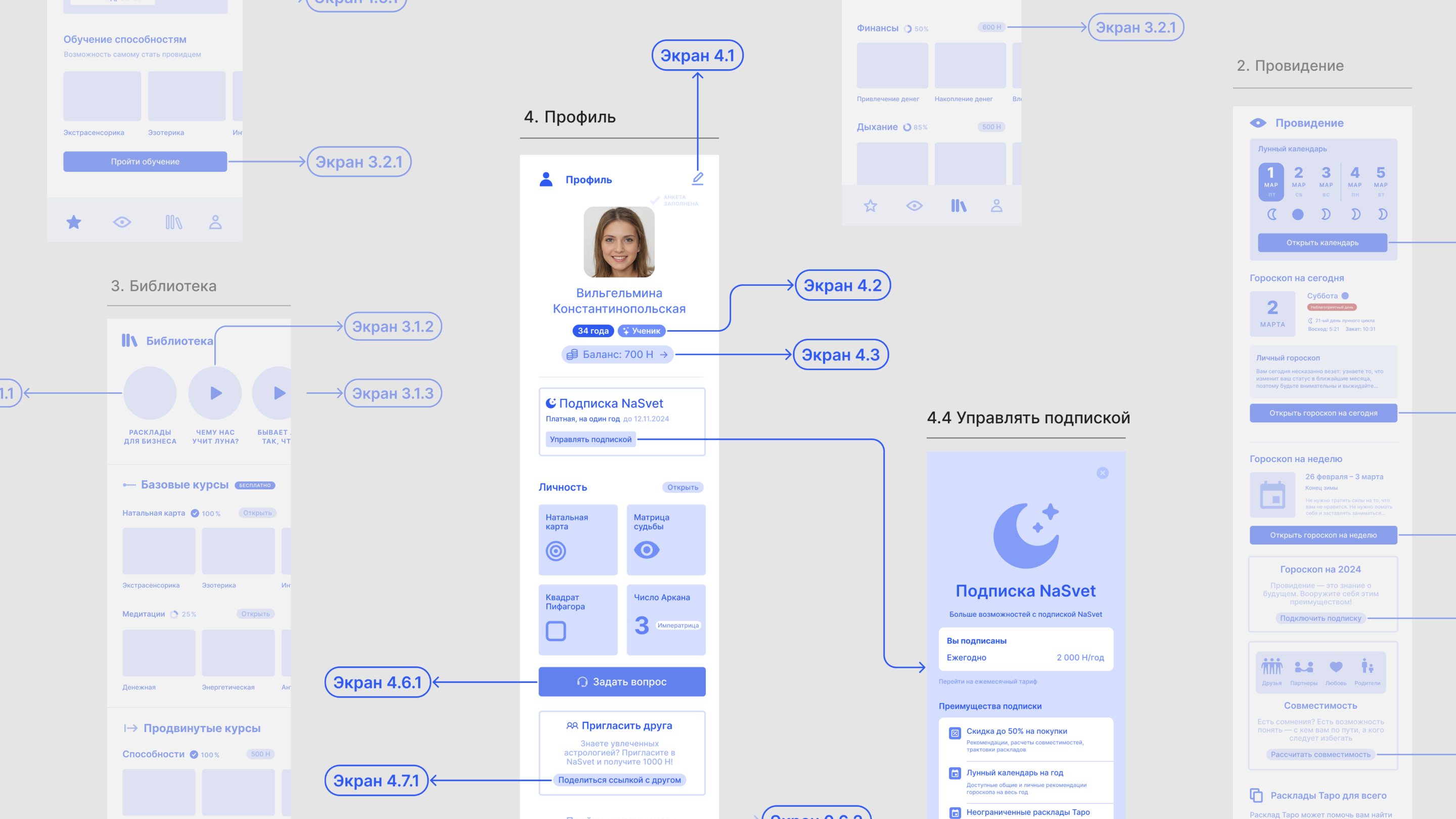 ux тестирование пример