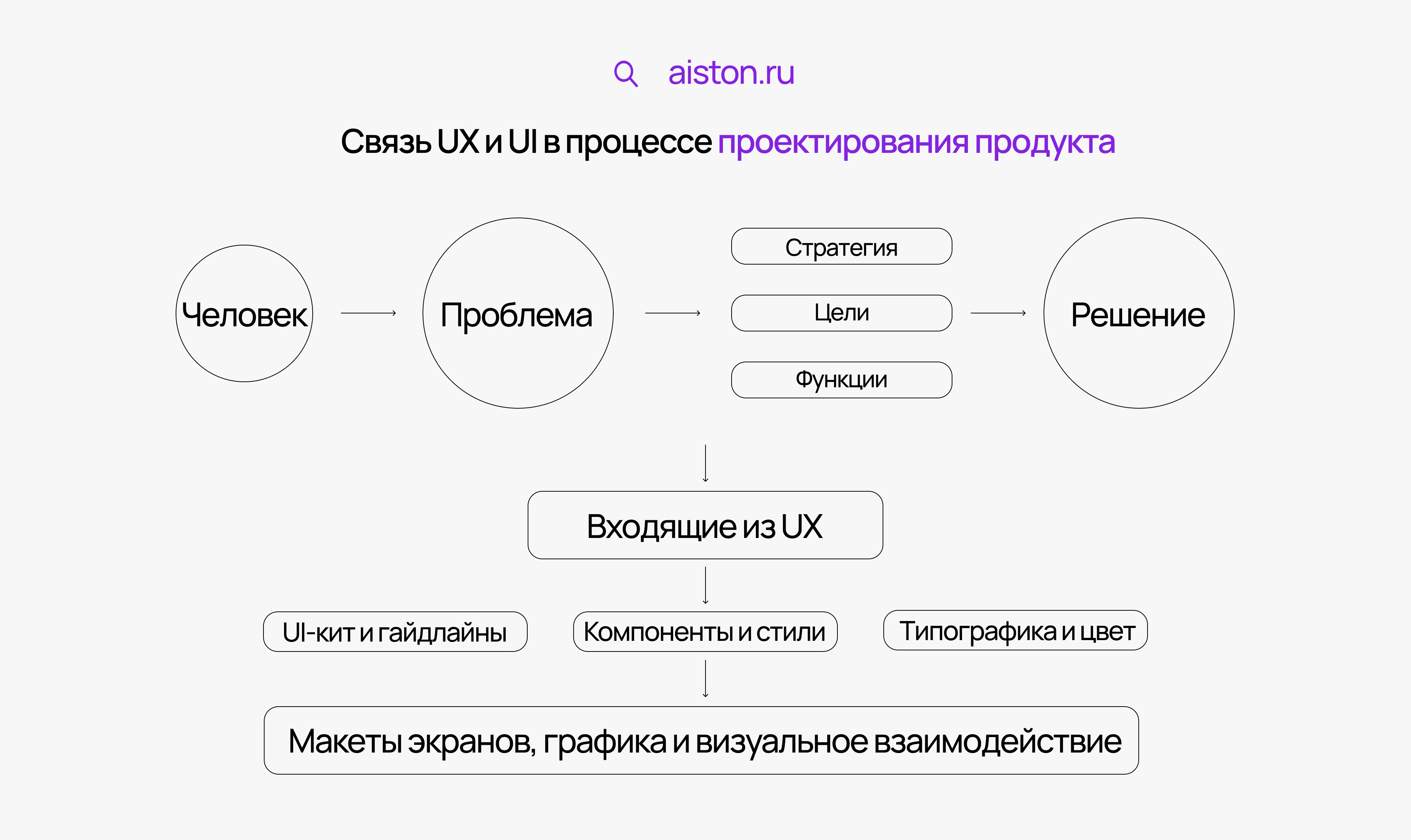 ui ux отличия