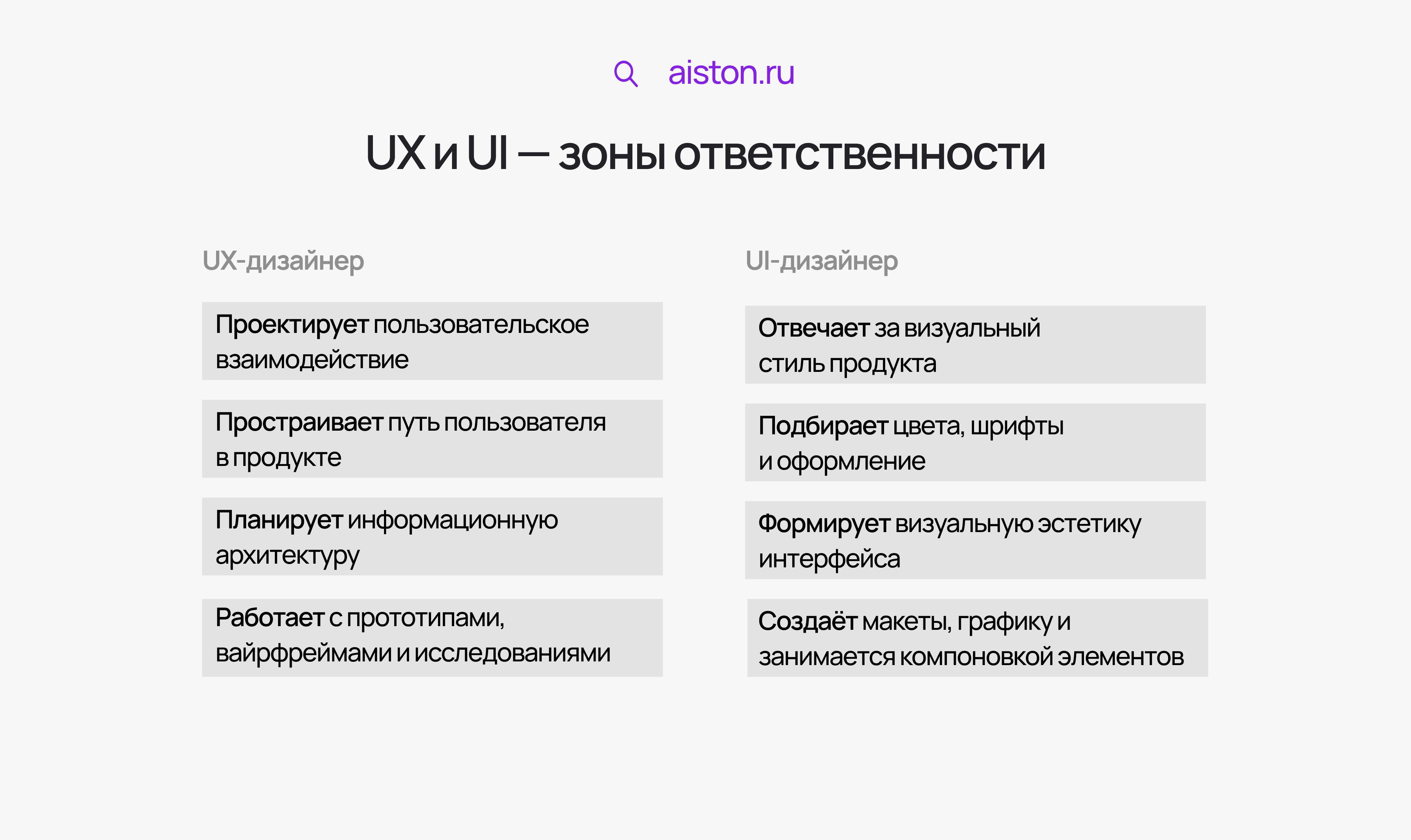 ux и ui разница