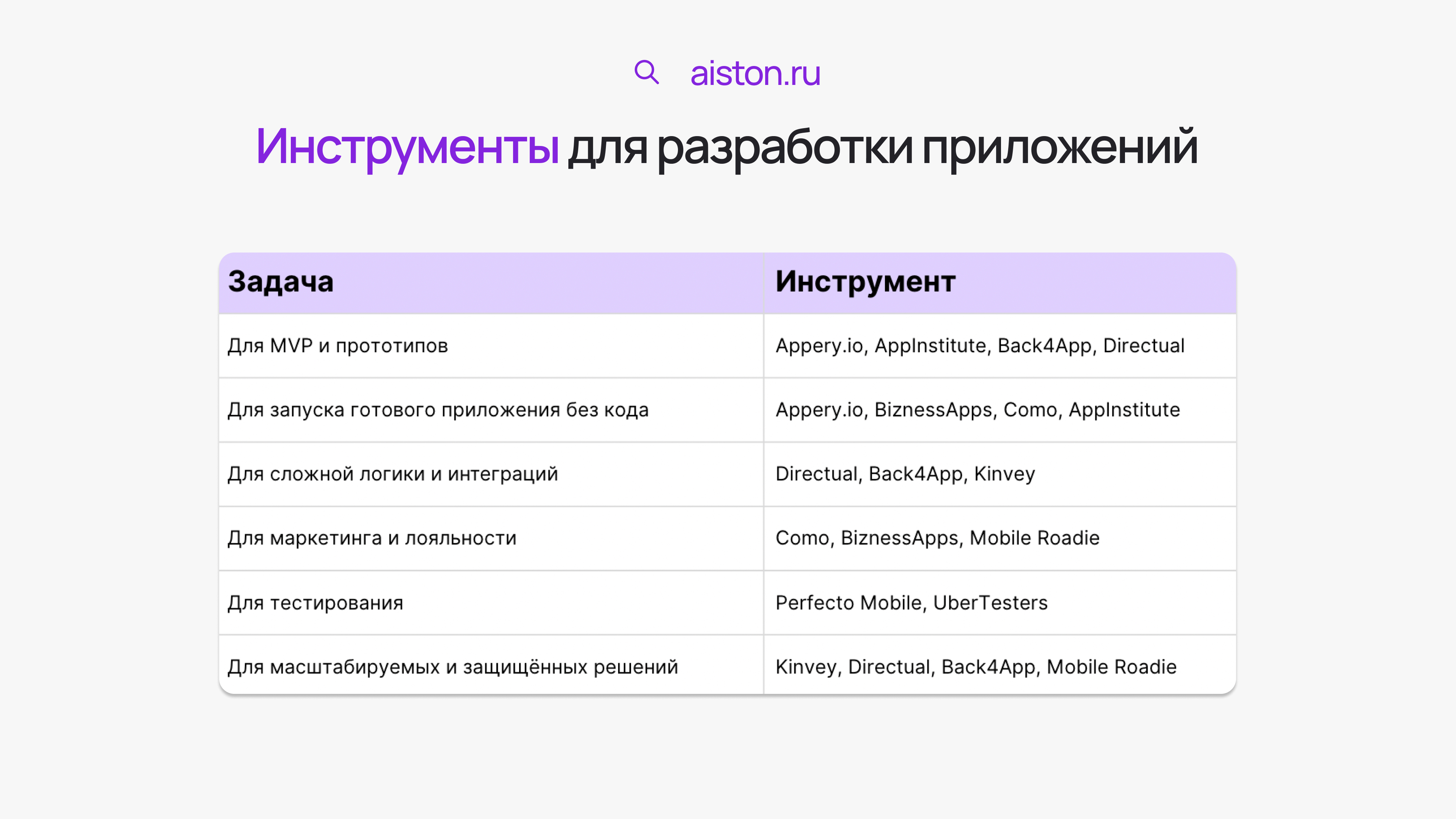 инструменты разработки программных приложений инструменты разработки программных приложений