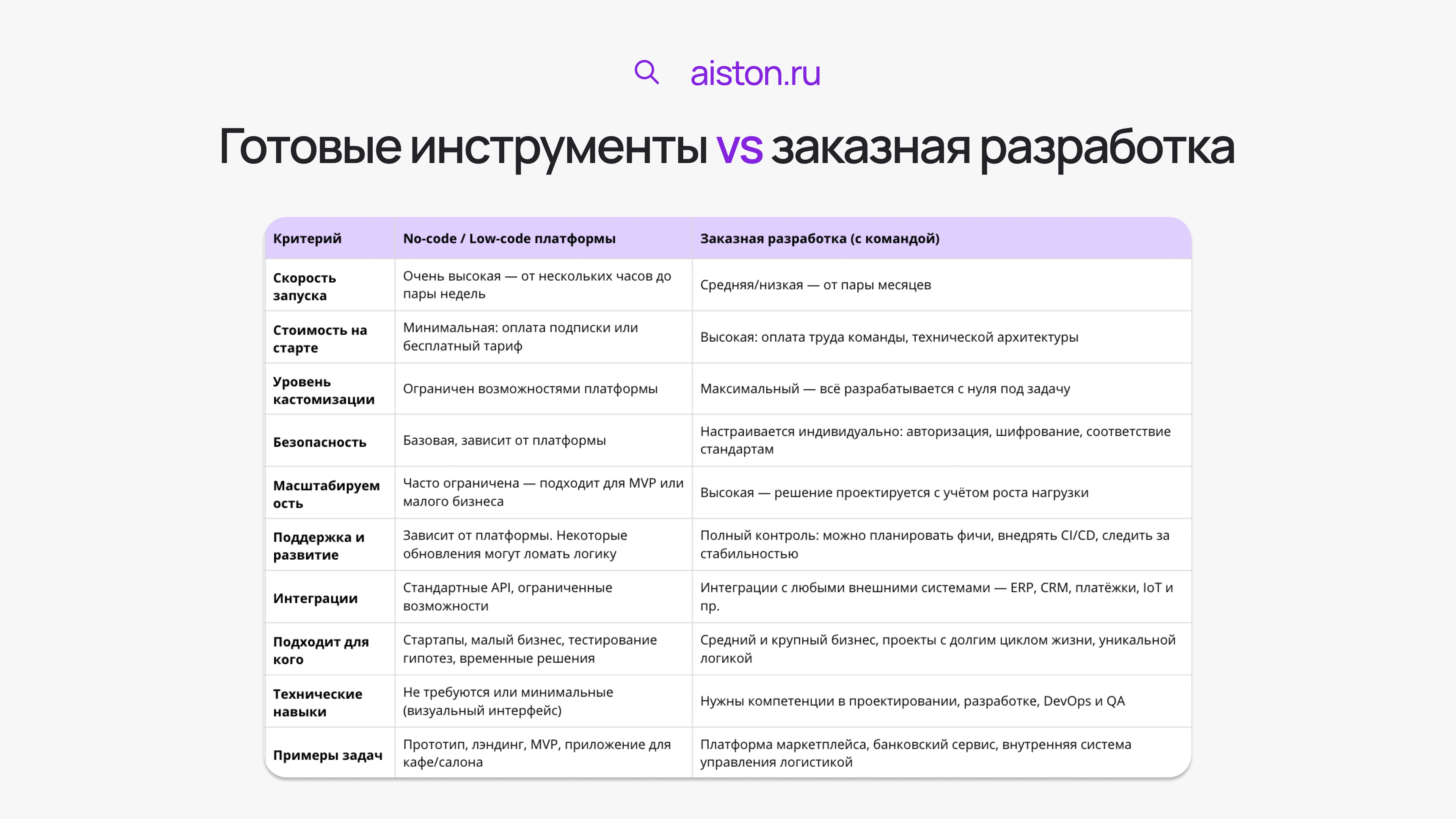 инструменты разработки веб и мобильных приложений инструменты разработки веб и мобильных приложений