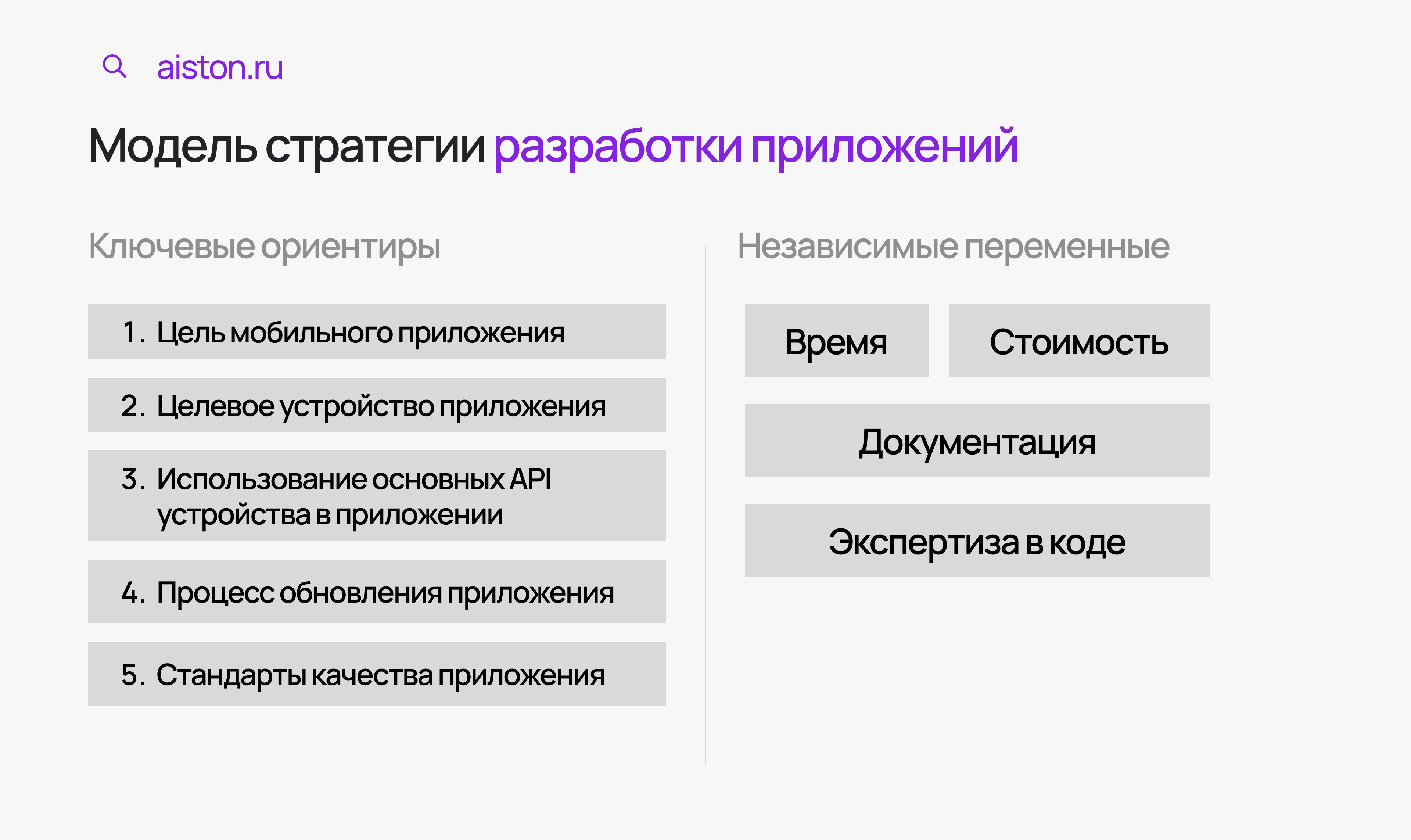 этапы разработки мобильного приложения