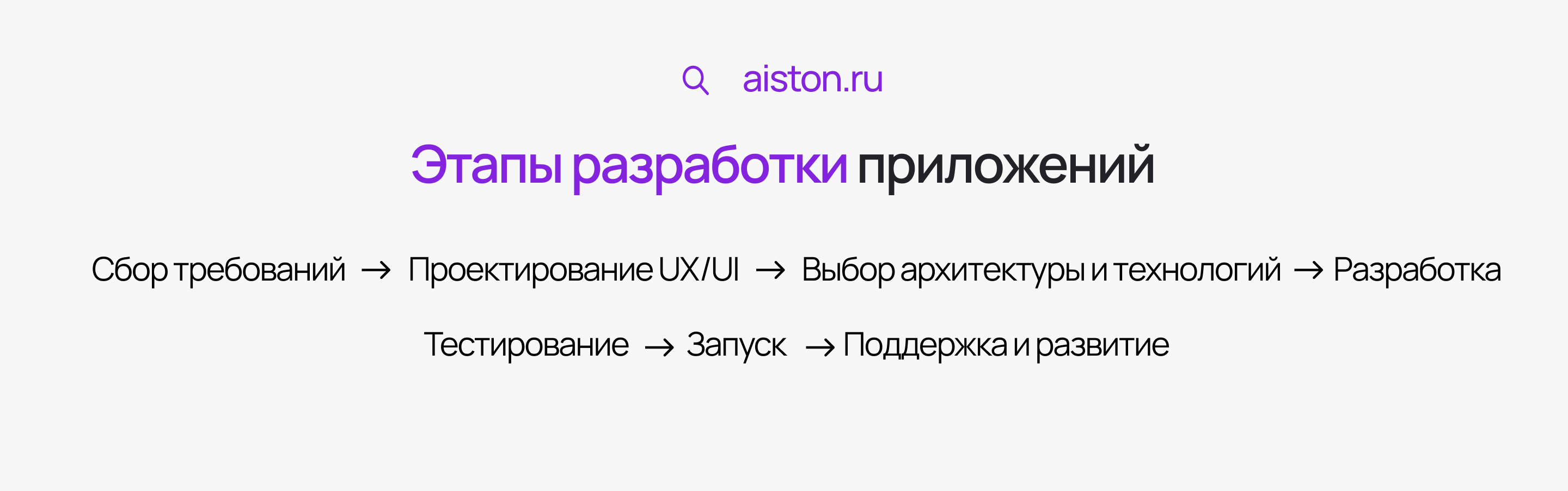 основные этапы разработки