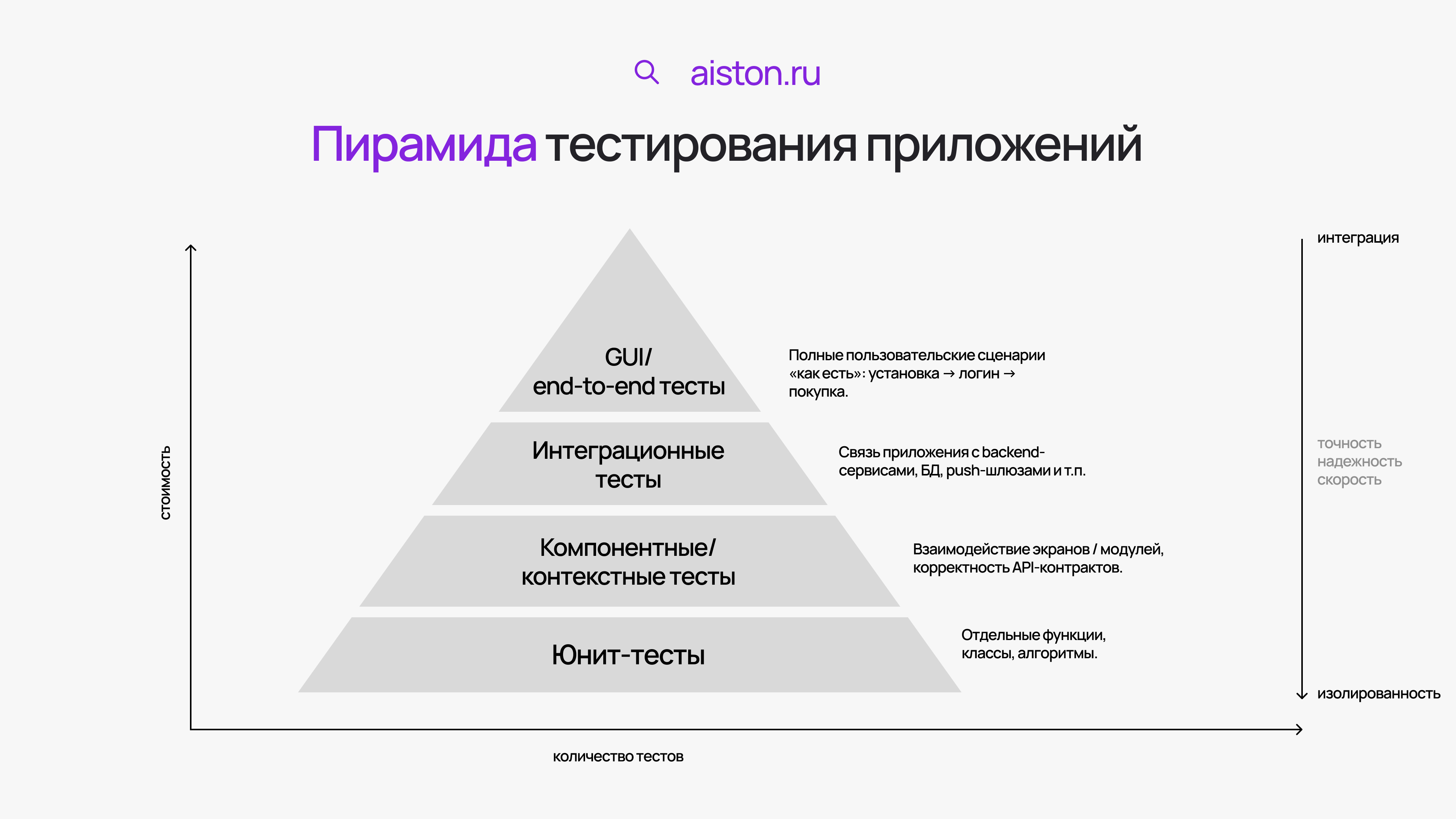 тестирование мобильных приложений