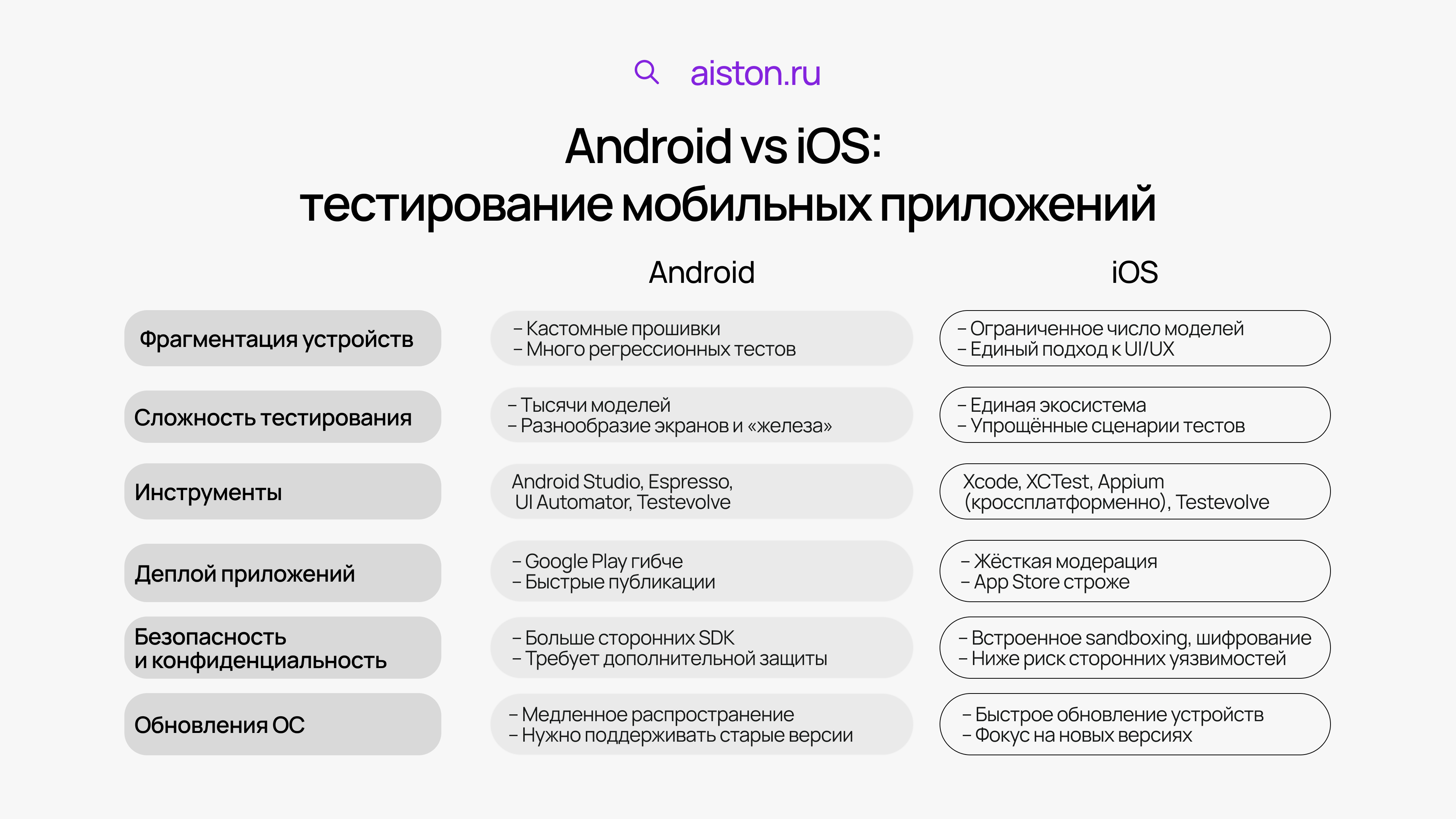 тестирование мобильных веб приложений