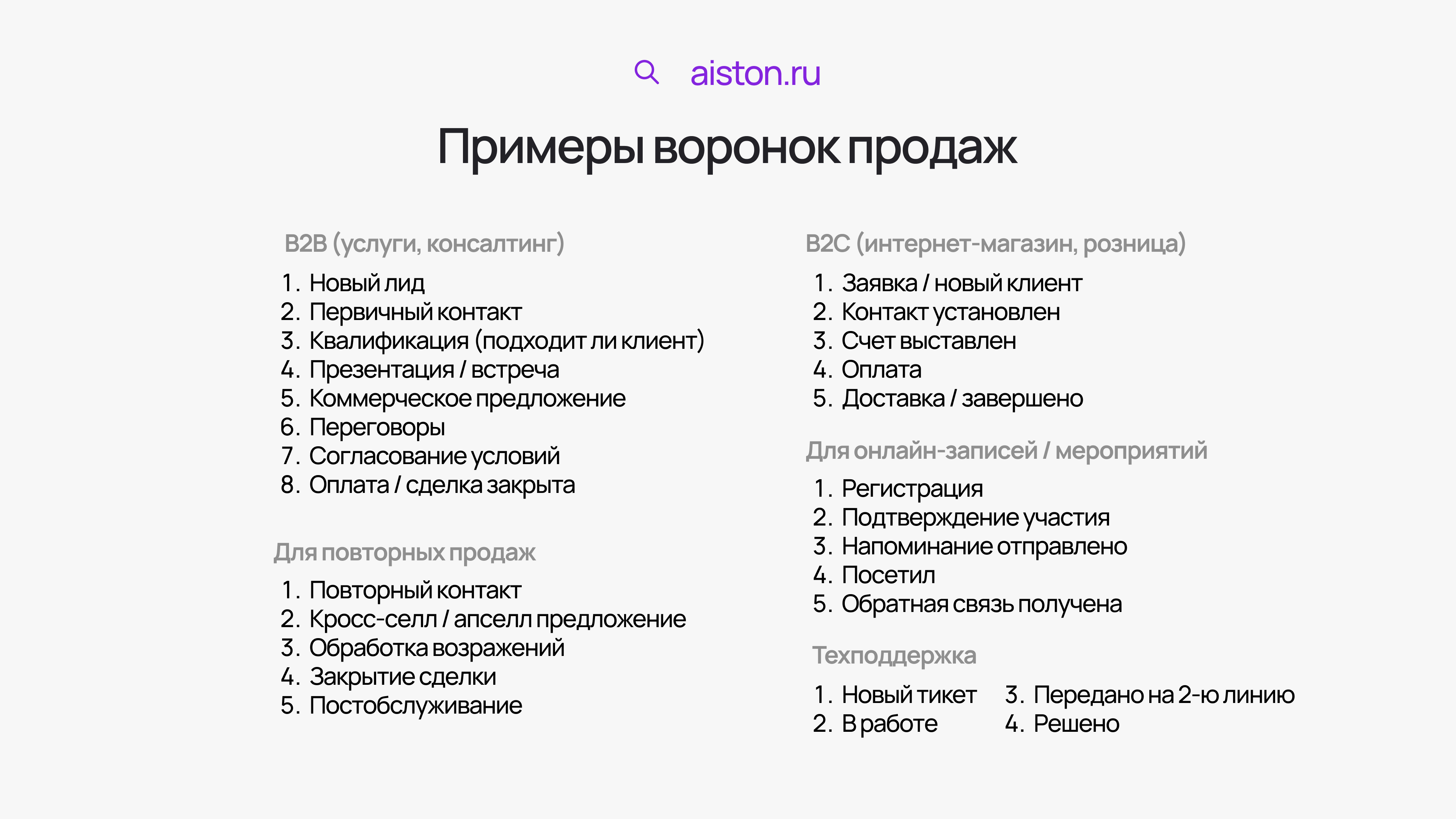 настройка crm