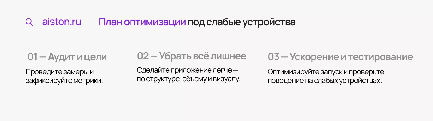 оптимизация производительности приложений оптимизация производительности приложений