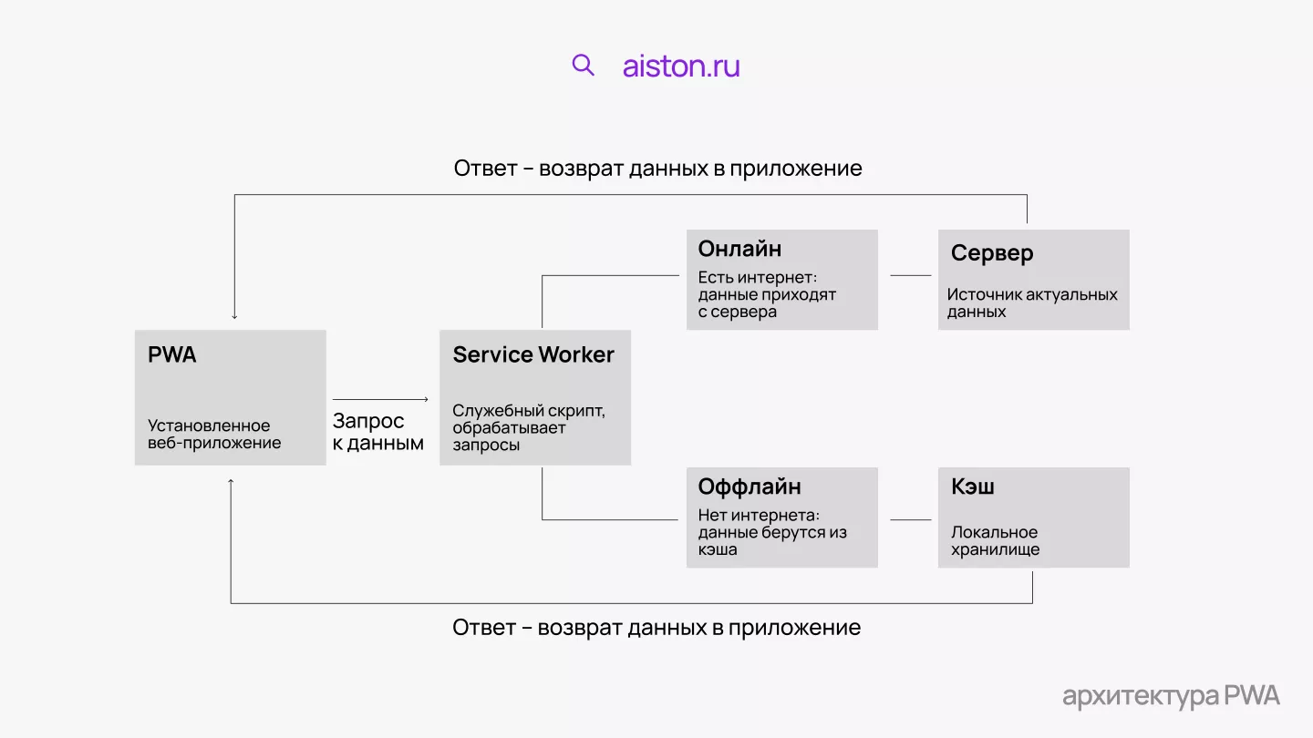 современные тренды в разработке современные тренды в разработке