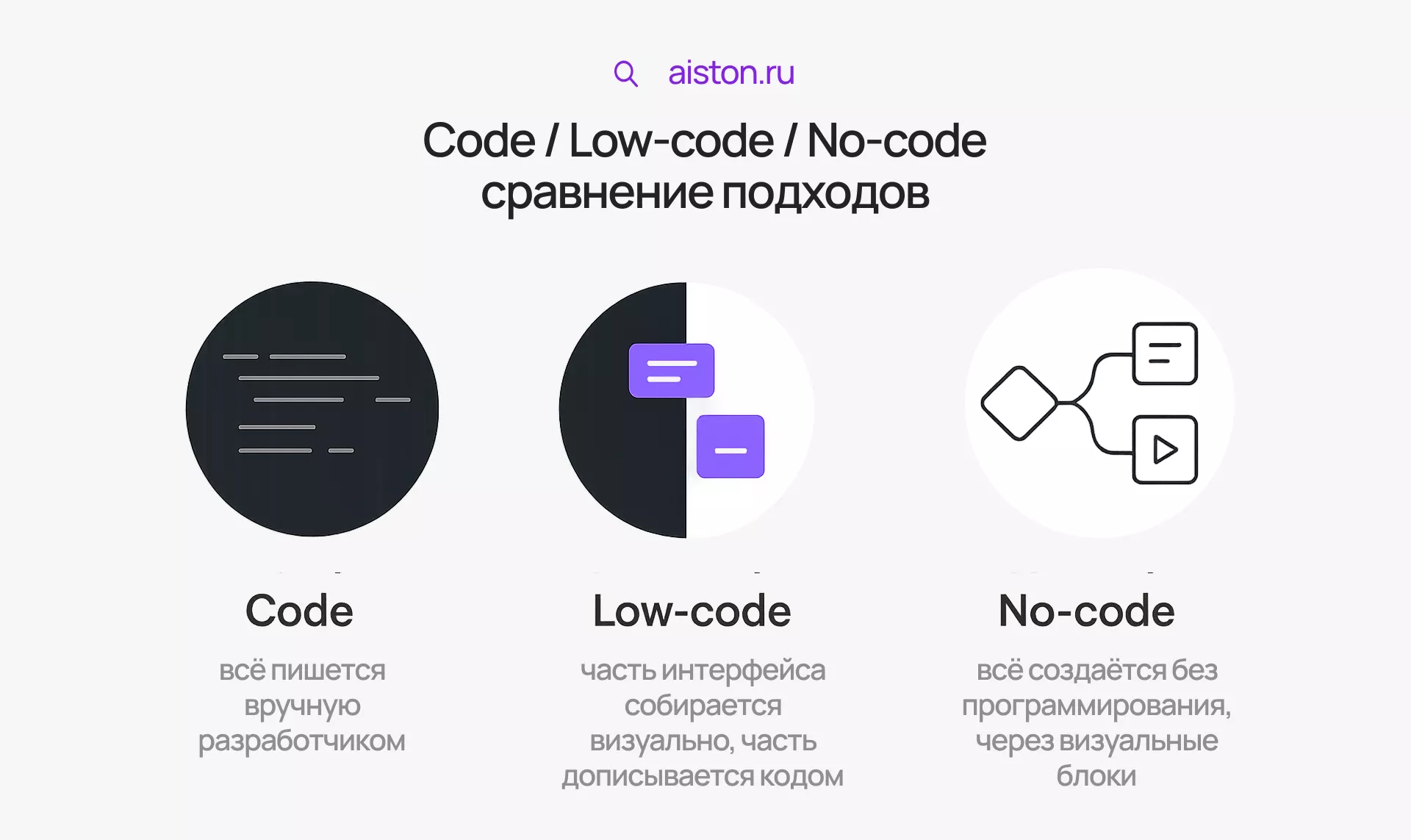 тренды разработки тренды разработки