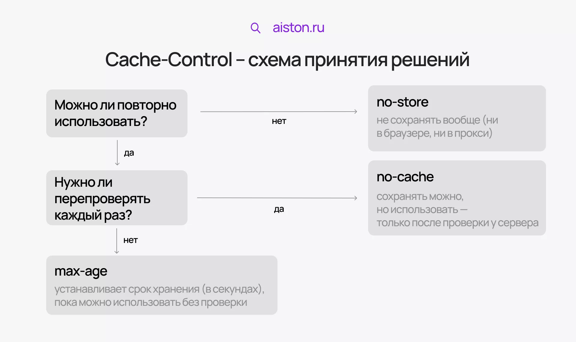 оптимизация разработки приложения оптимизация разработки приложения