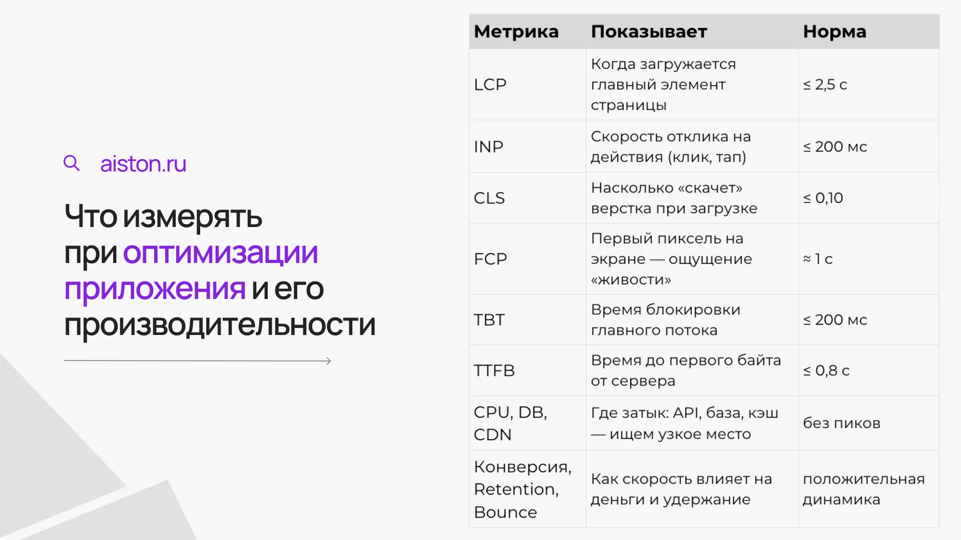оптимизация web приложений оптимизация web приложений