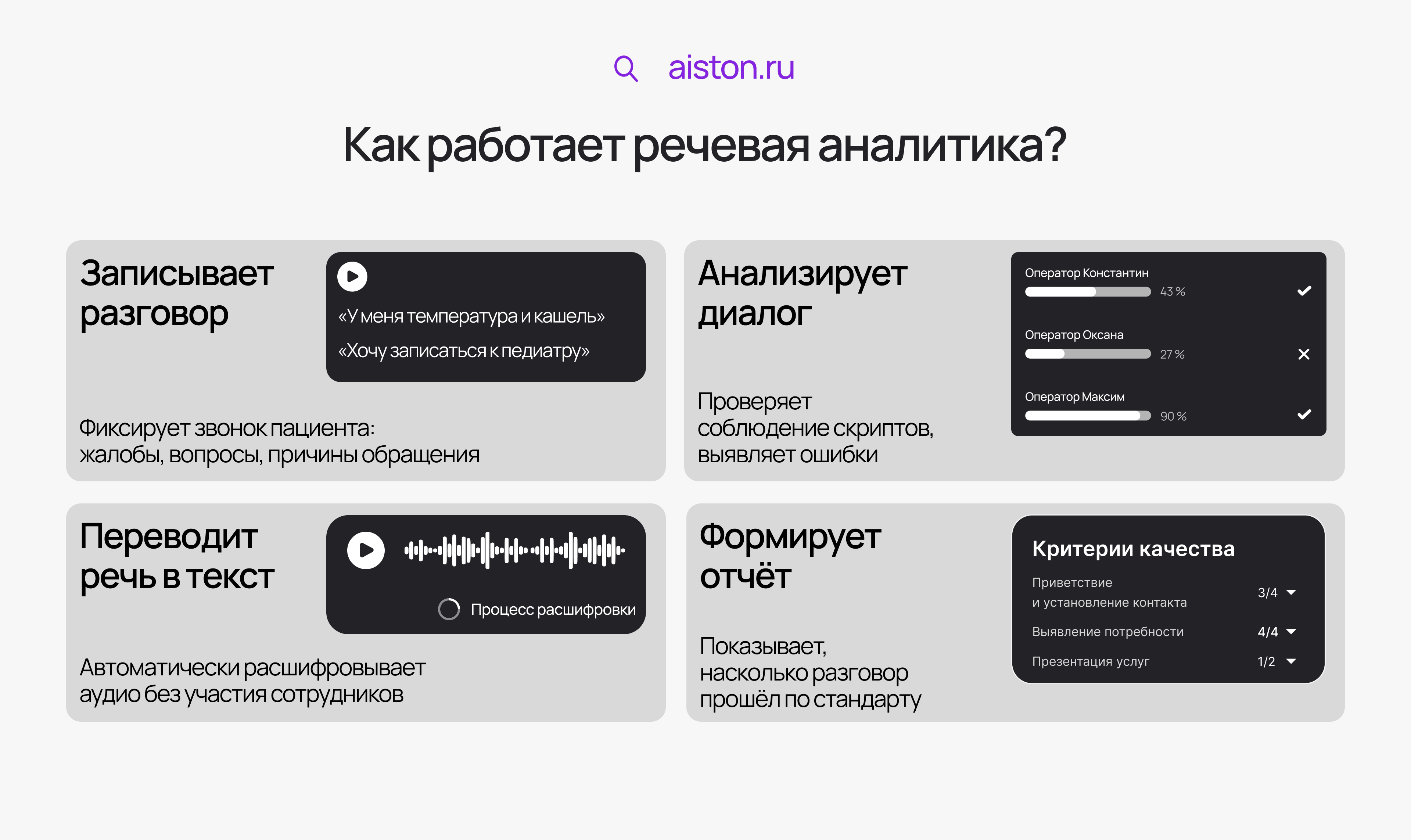медицина транскрипция