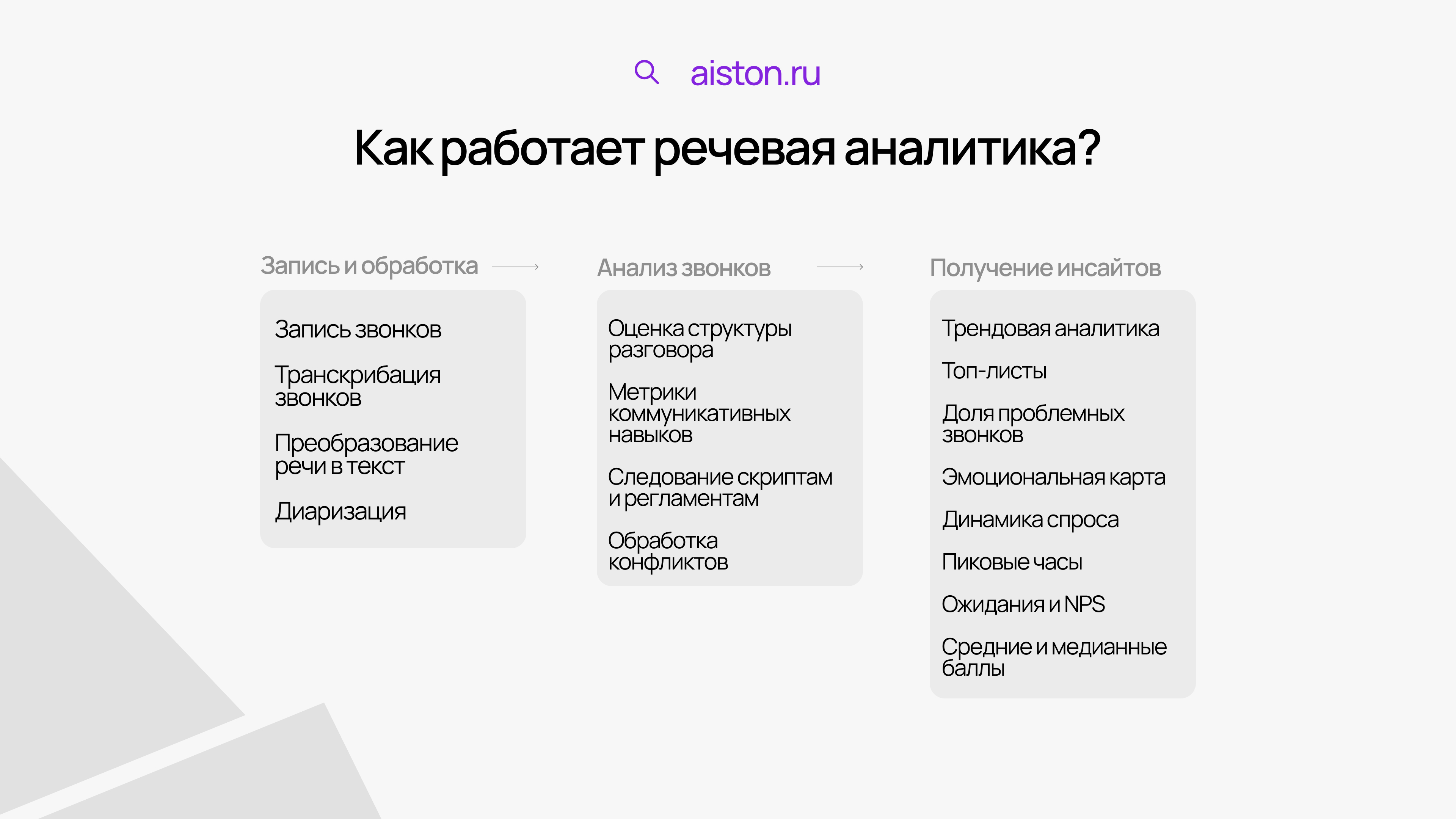 качество распознавания речи