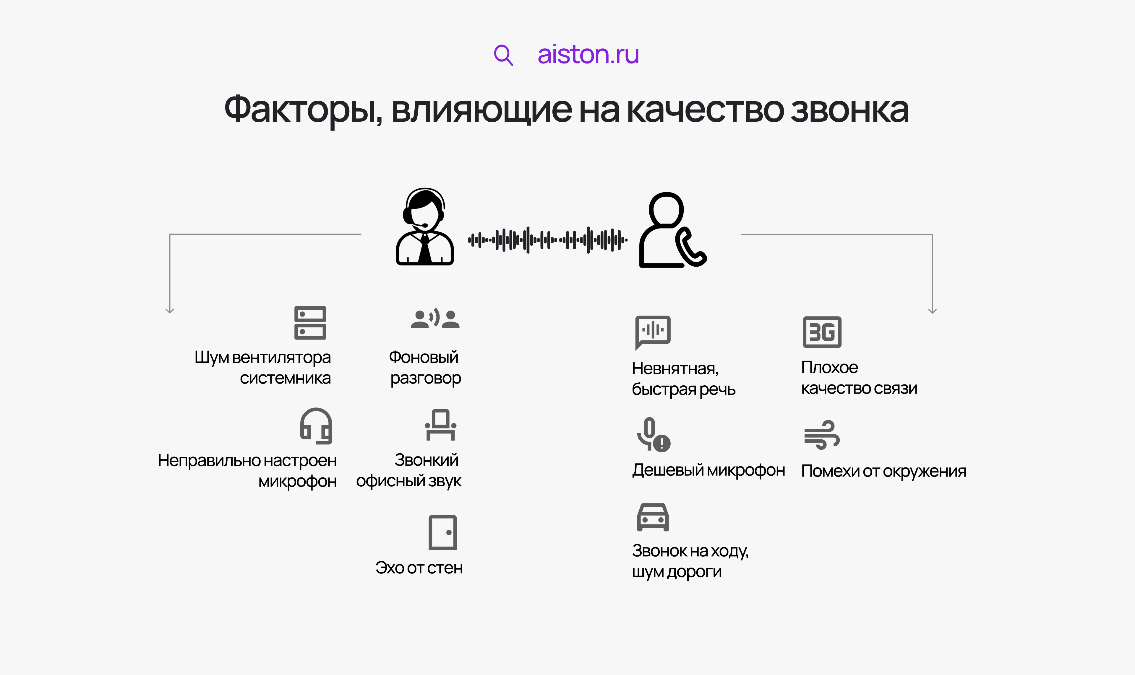 улучшение качества речи