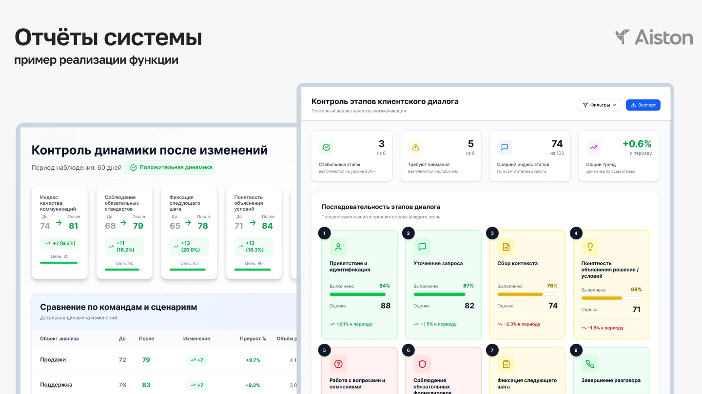 процесс анализа звонков