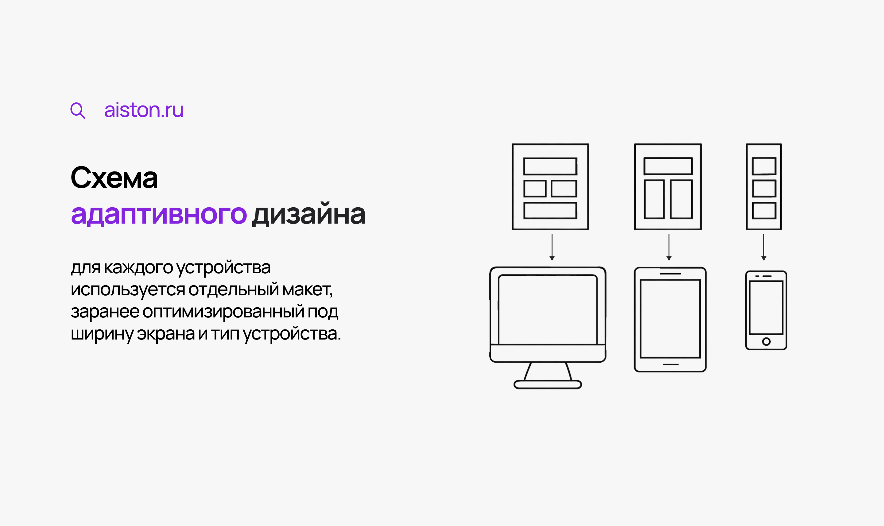 адаптивный и отзывчивый дизайн разница