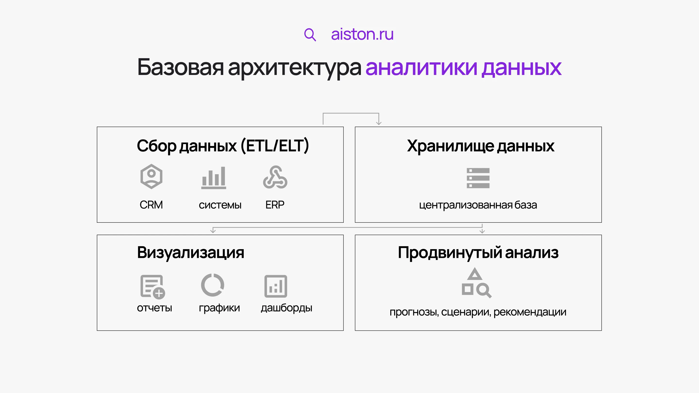 технологии анализа данных в бизнесе