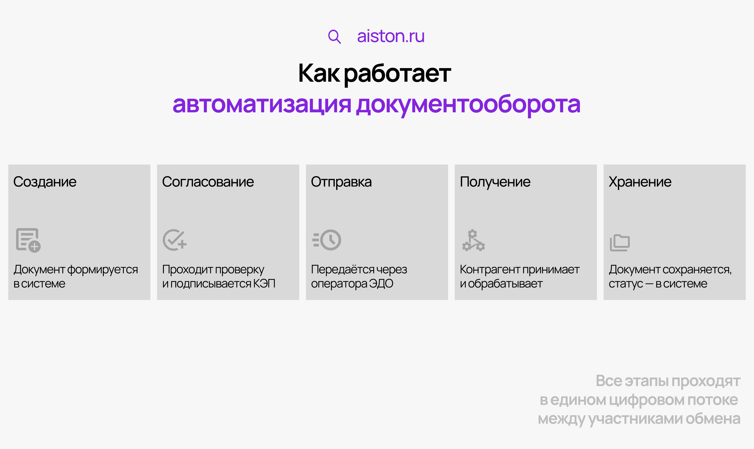 автоматизации управления документооборотом автоматизации управления документооборотом
