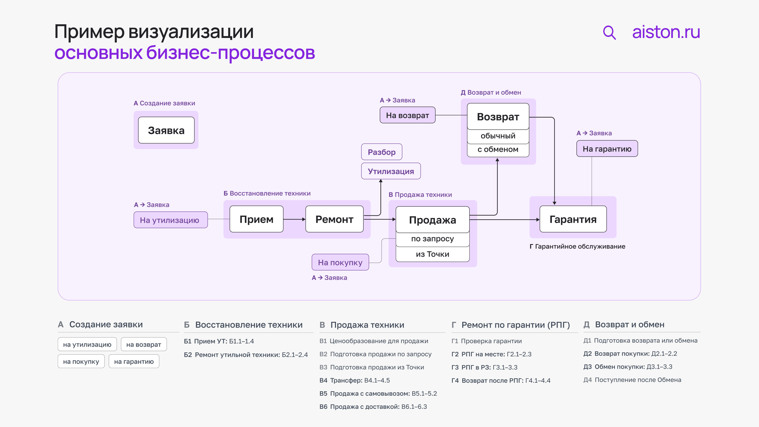 ошибки ерп