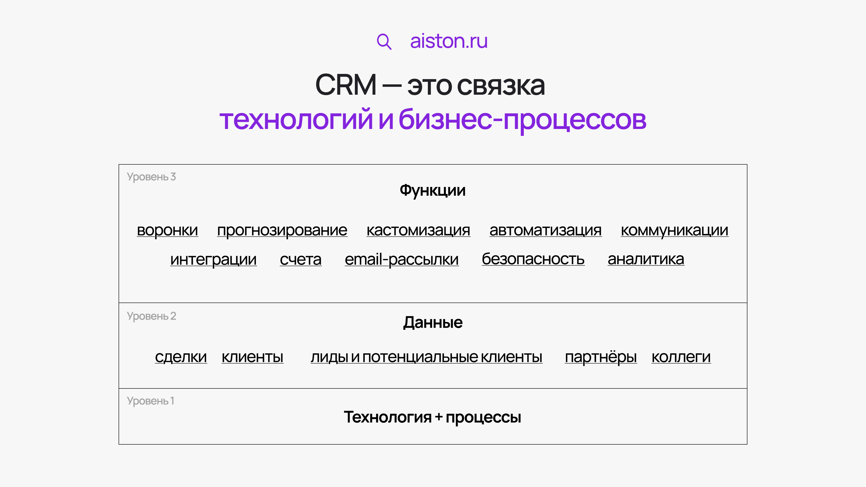 crm ошибки