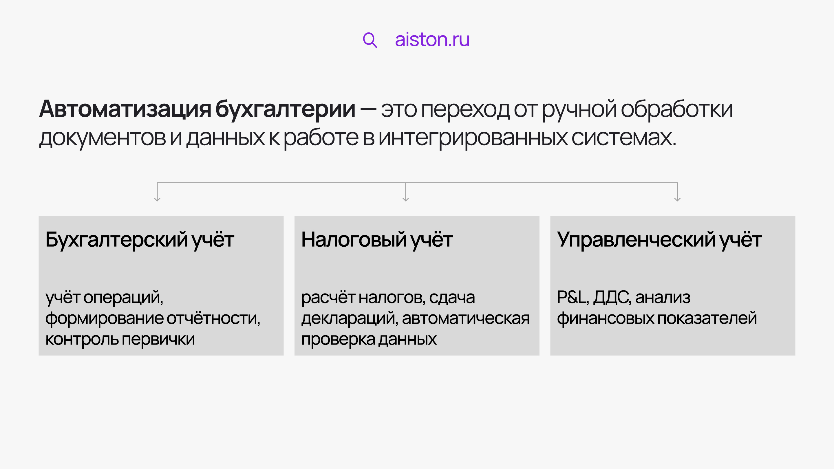 автоматизация бухгалтерии автоматизация бухгалтерии
