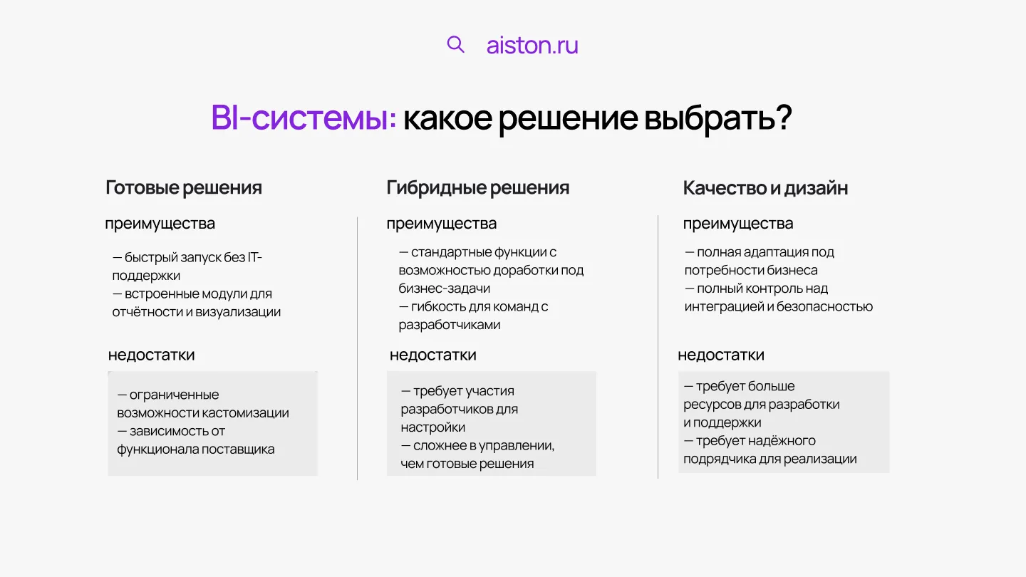 Какую BI-систему выбрать для аналитики и автоматизации отчетности?