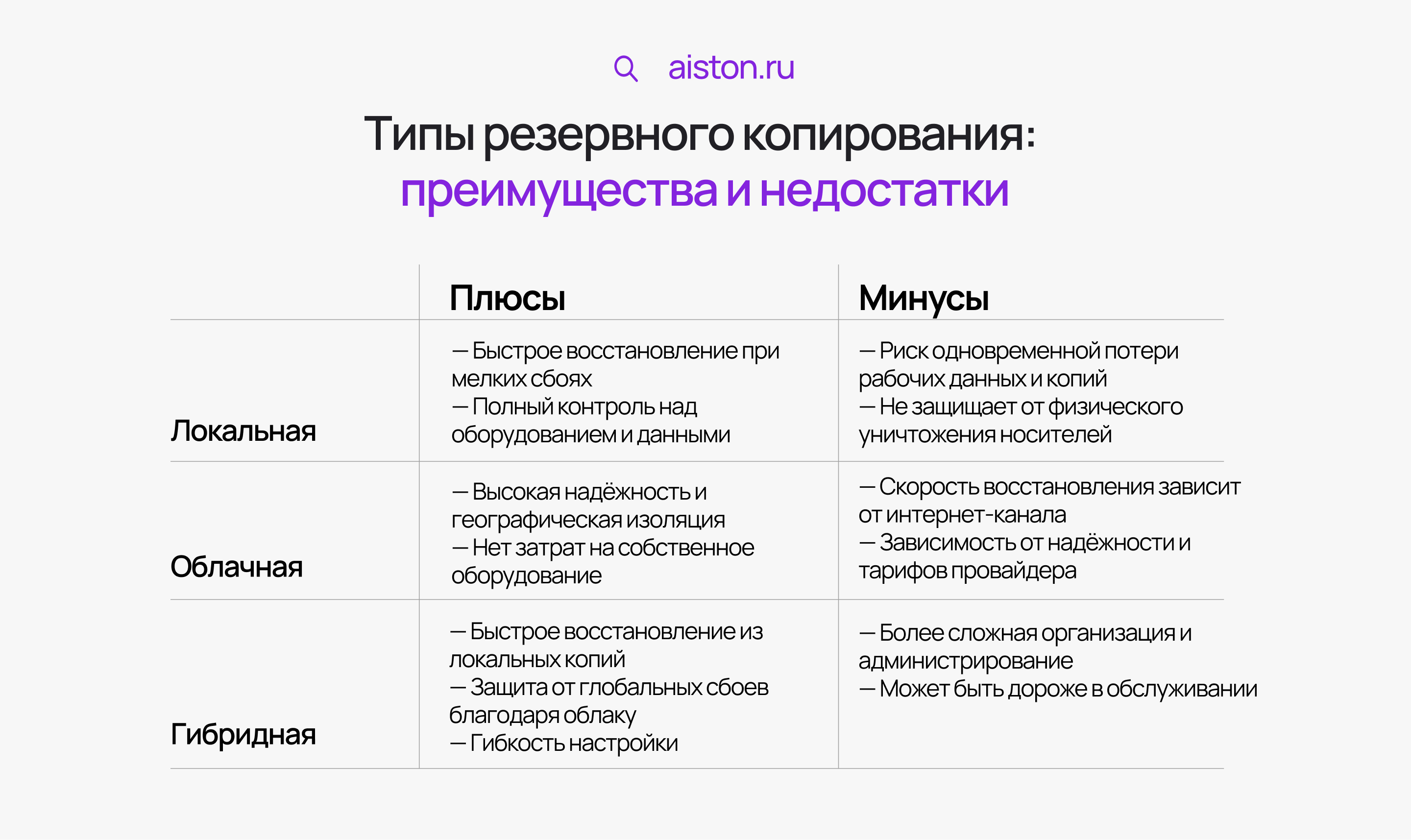 резервное копирование файлов