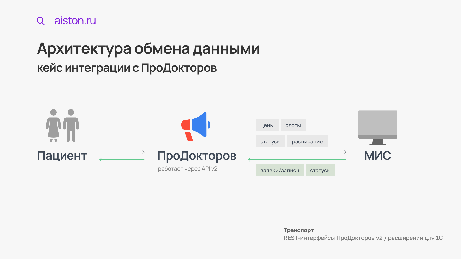 автоматизация расписаний