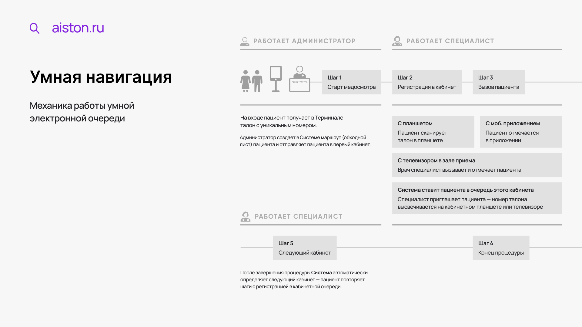 автоматизация штатного расписания