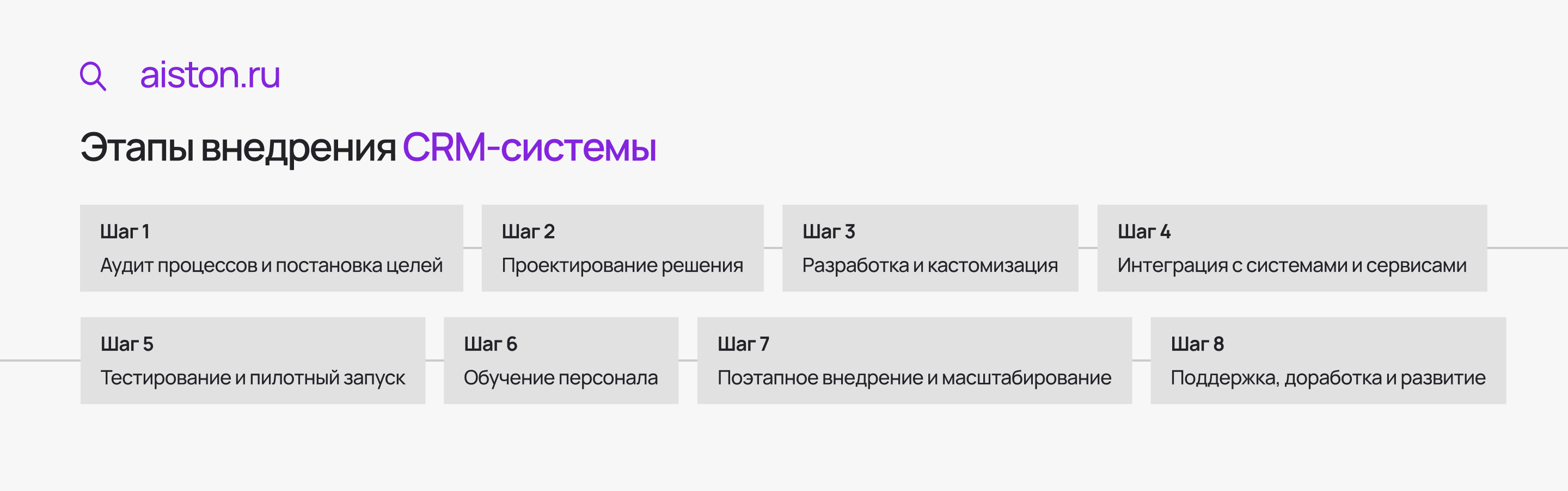 crm система для клиник