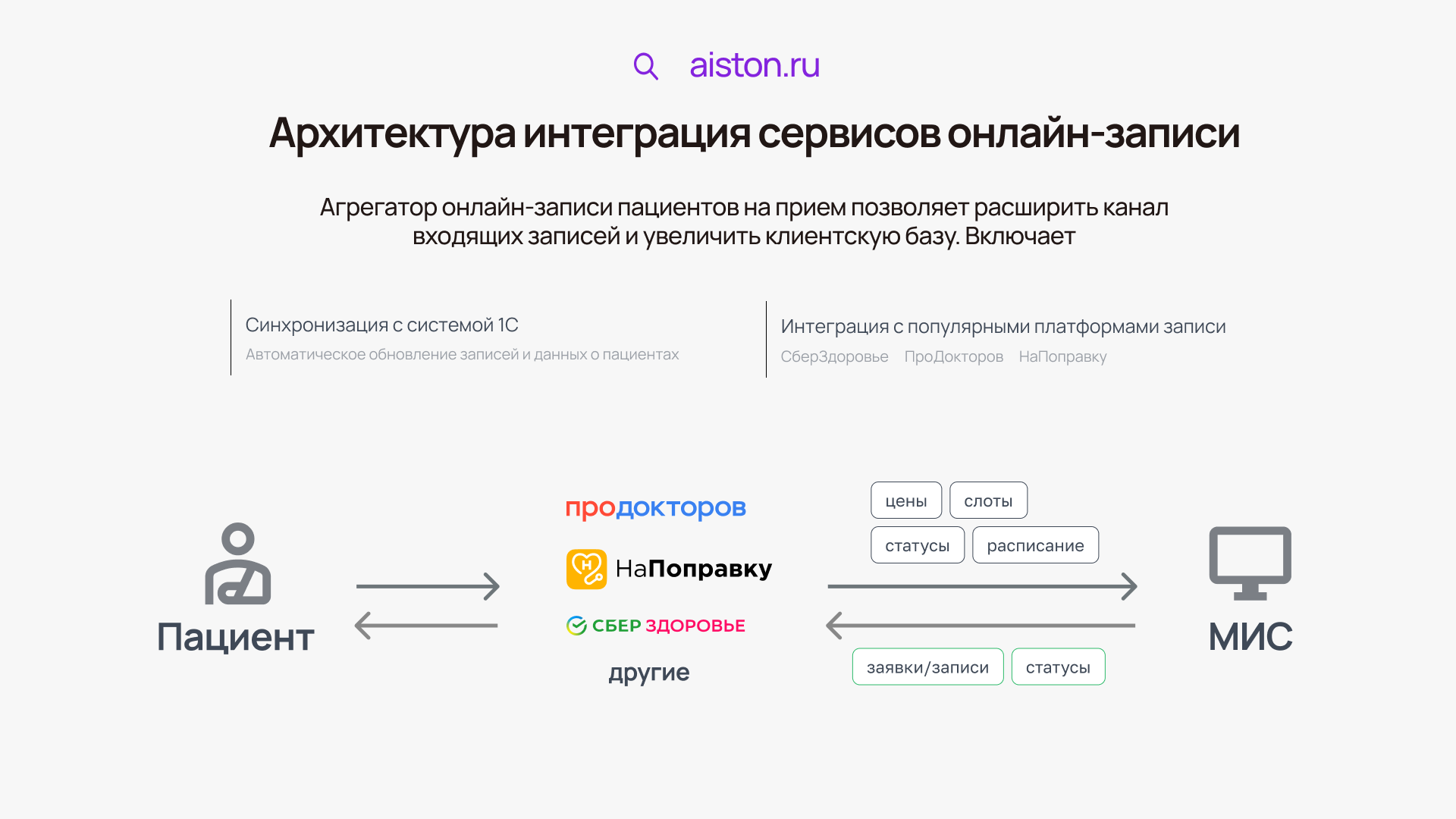 онлайн запись в медицине