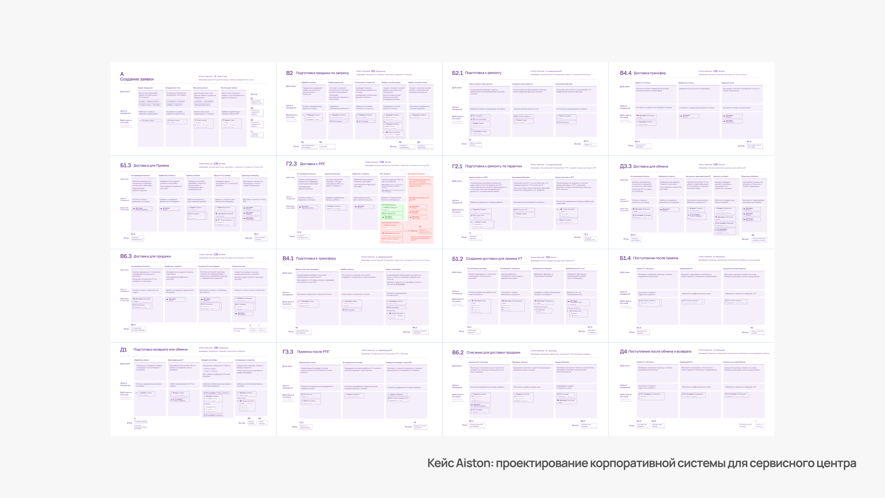 управление процессами