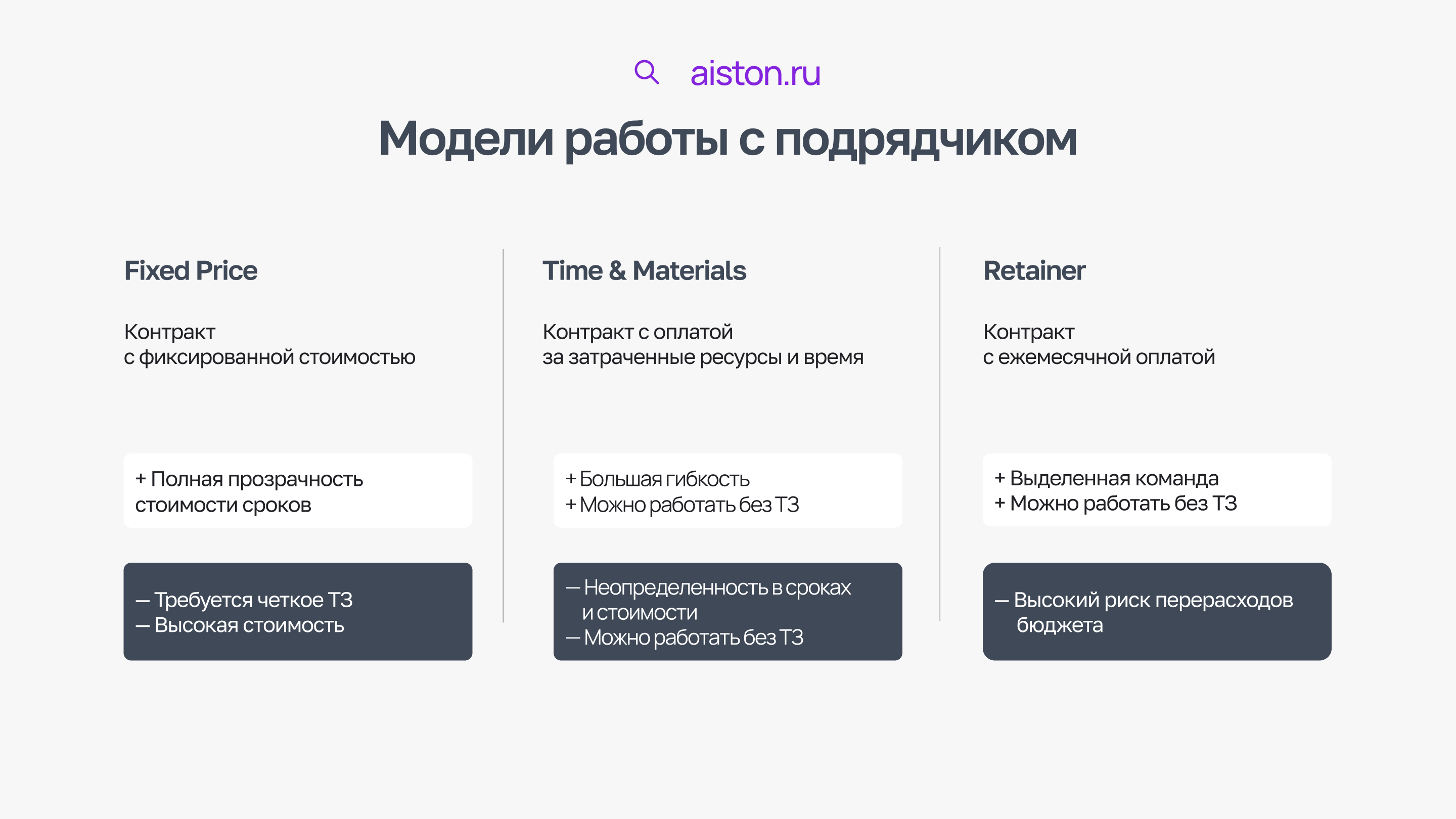 оценка стоимости информационной системы оценка стоимости информационной системы