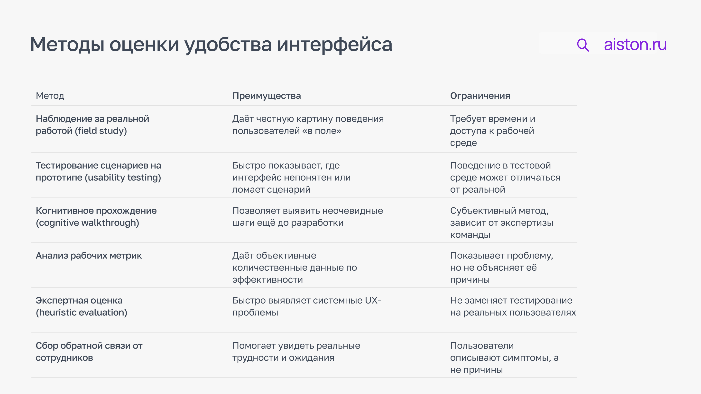удобство пользователя удобство пользователя