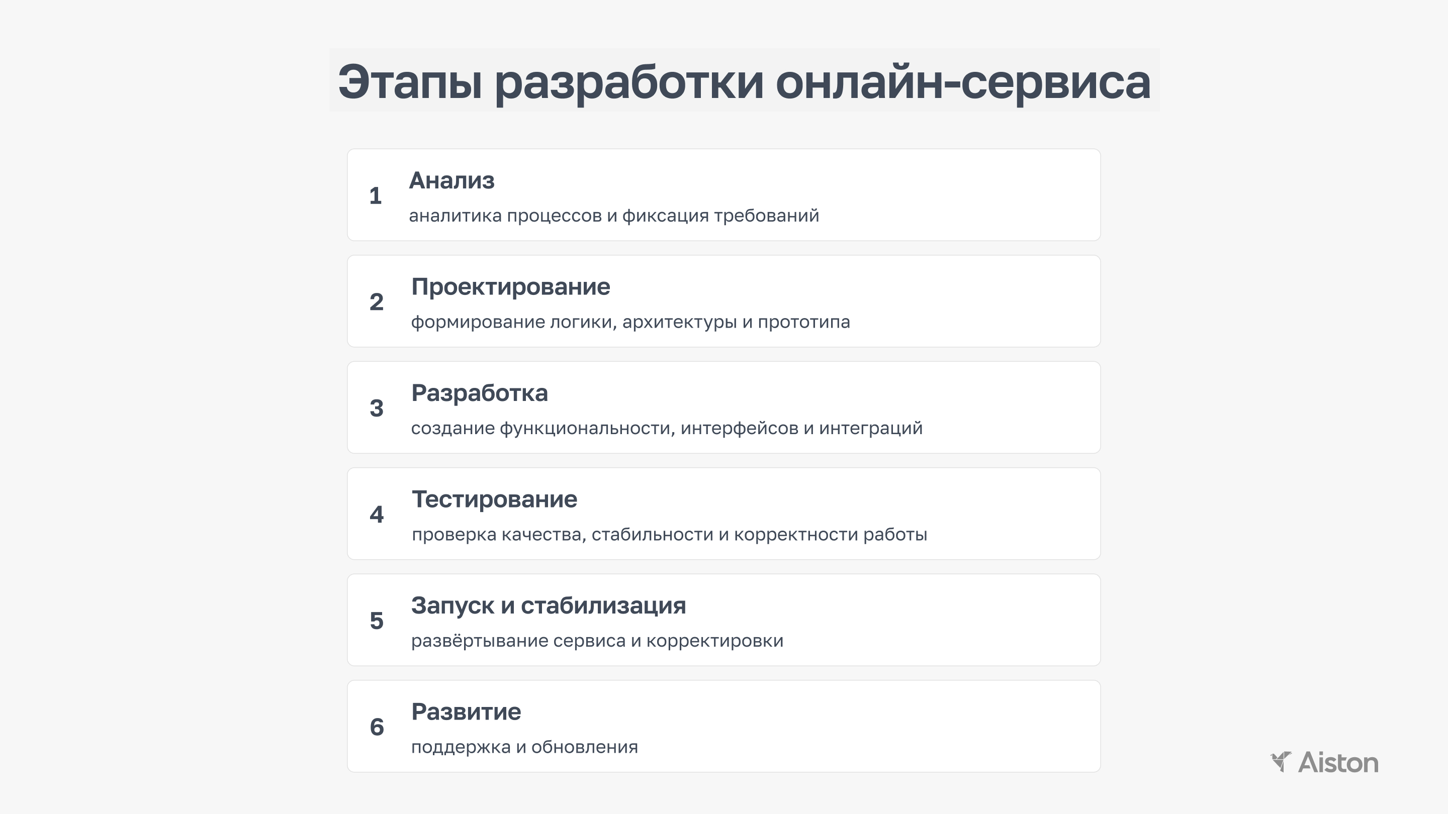 этапы разработки онлайн-сервиса