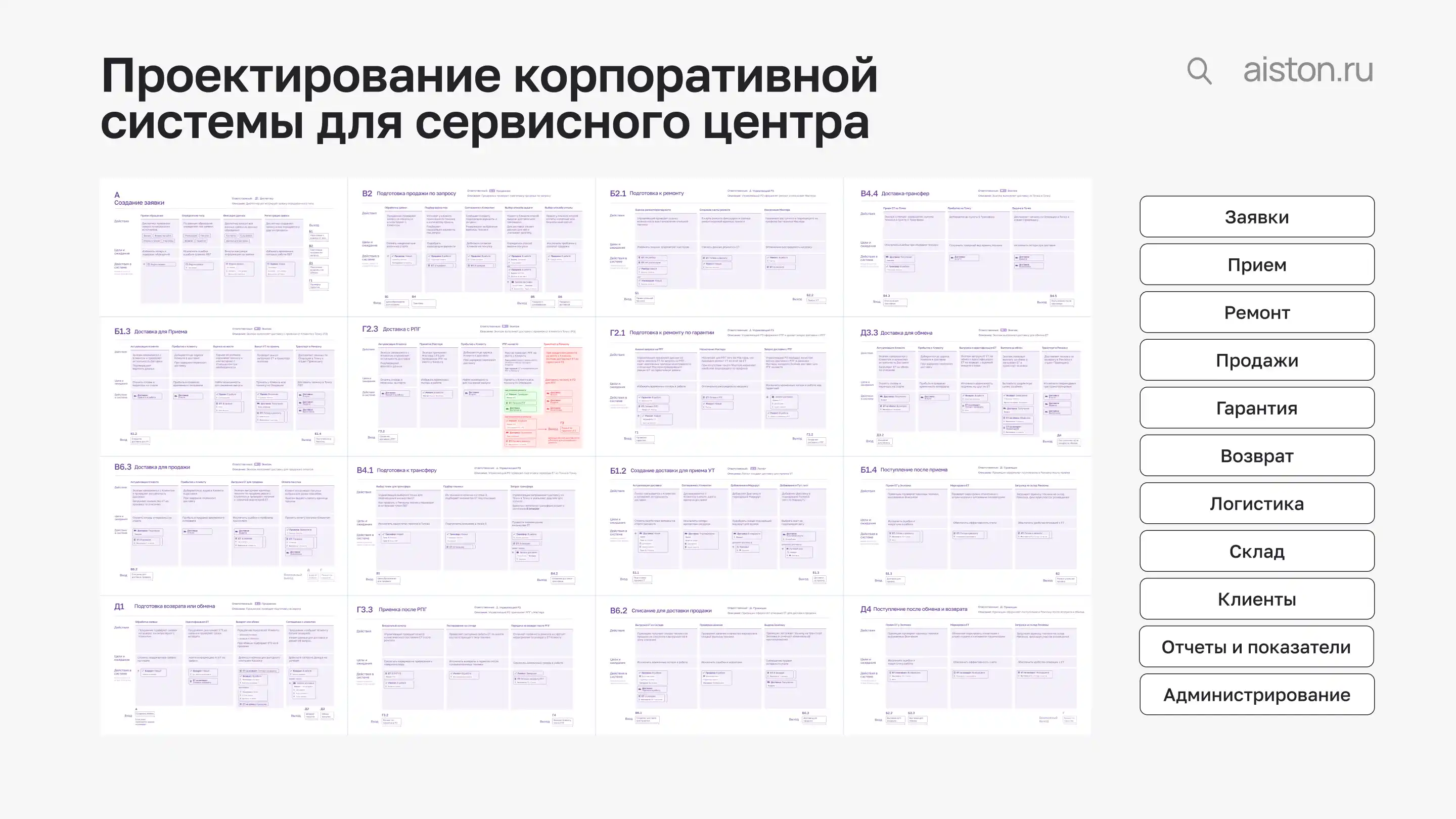 автоматизация 2026