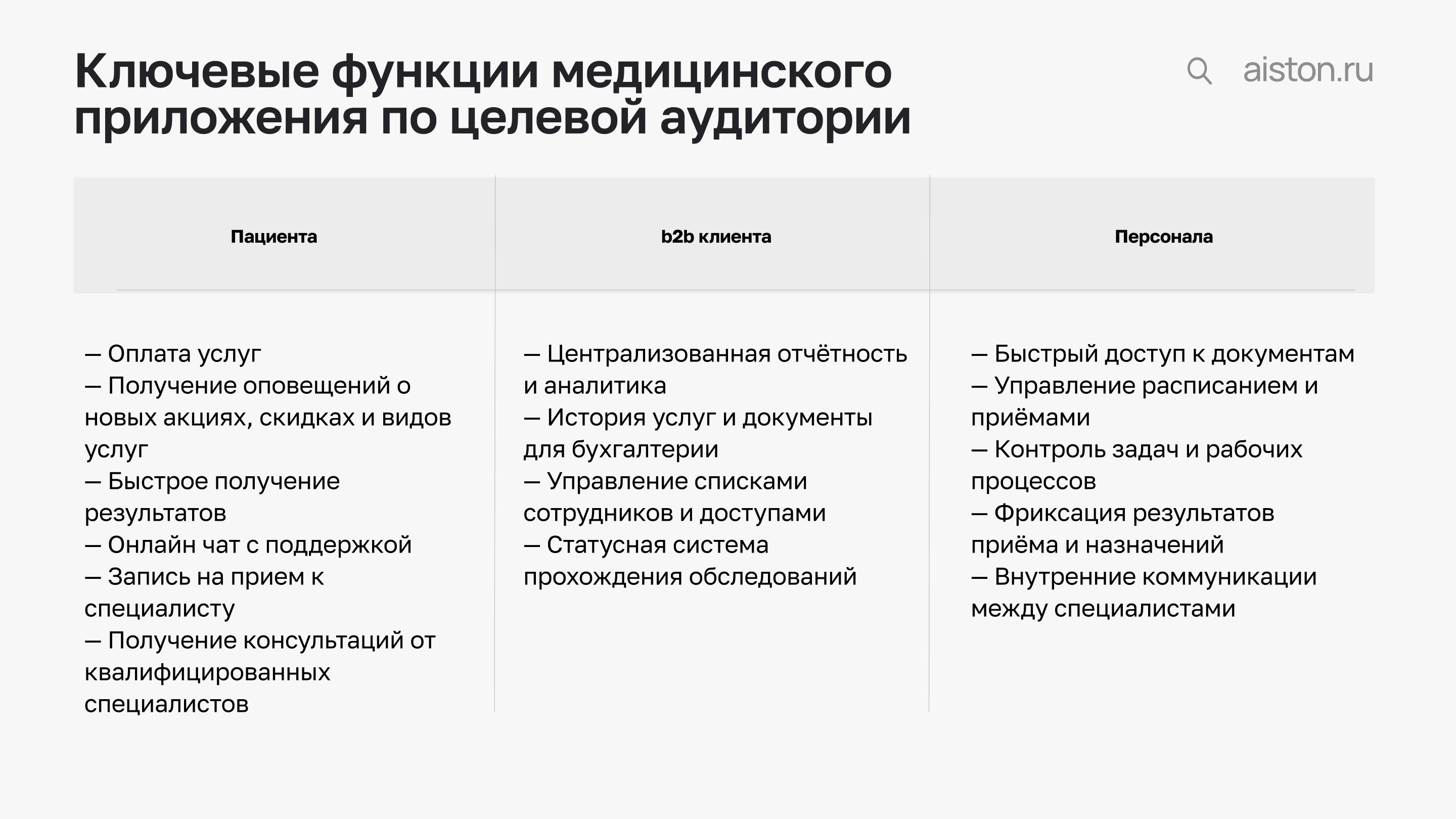 UX медицинских сервисов