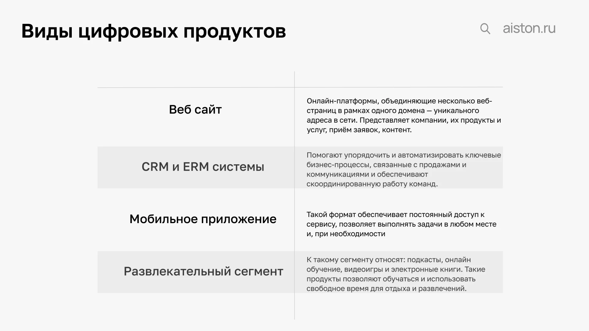 разработка цифрового продукта