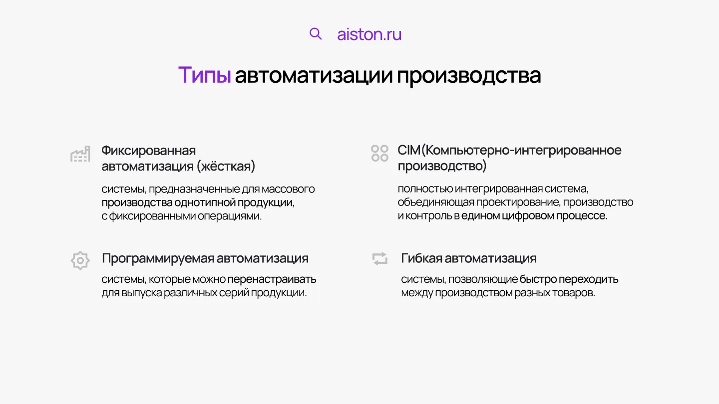 Типы автоматизации производства