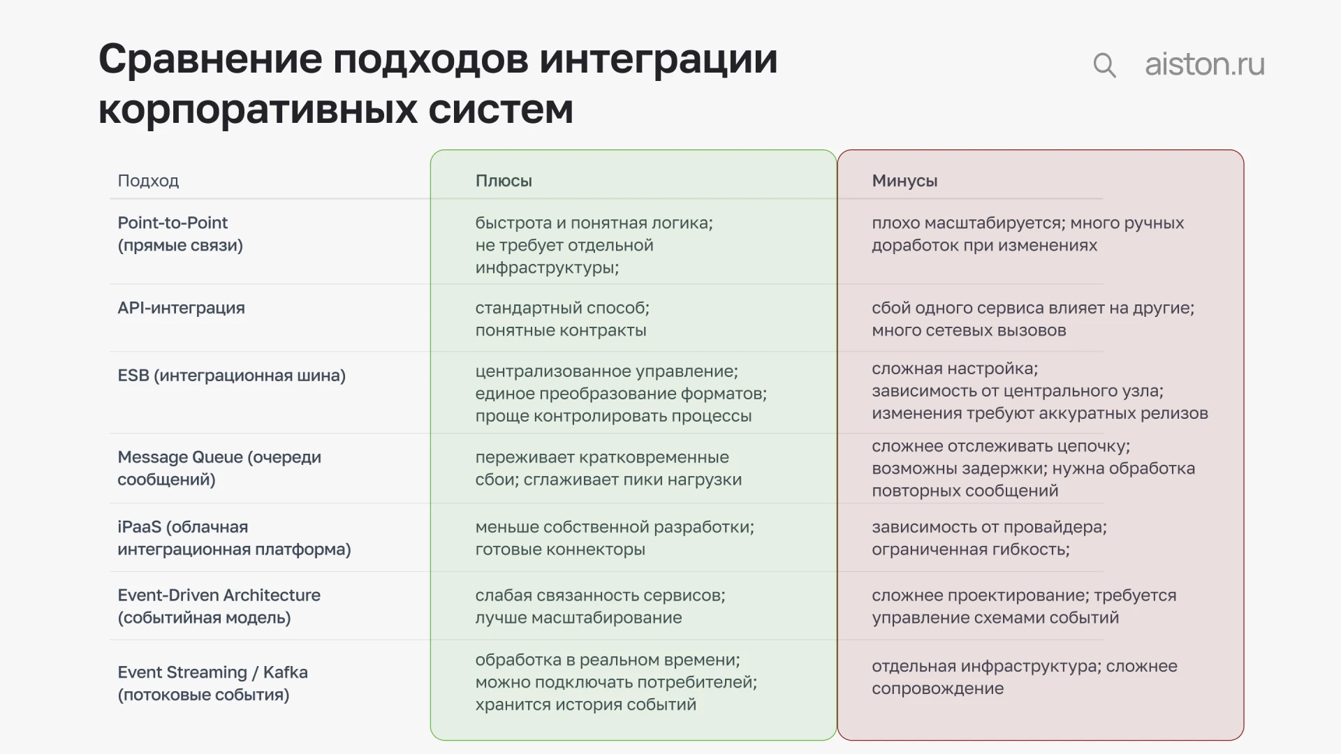 управление данными управление данными