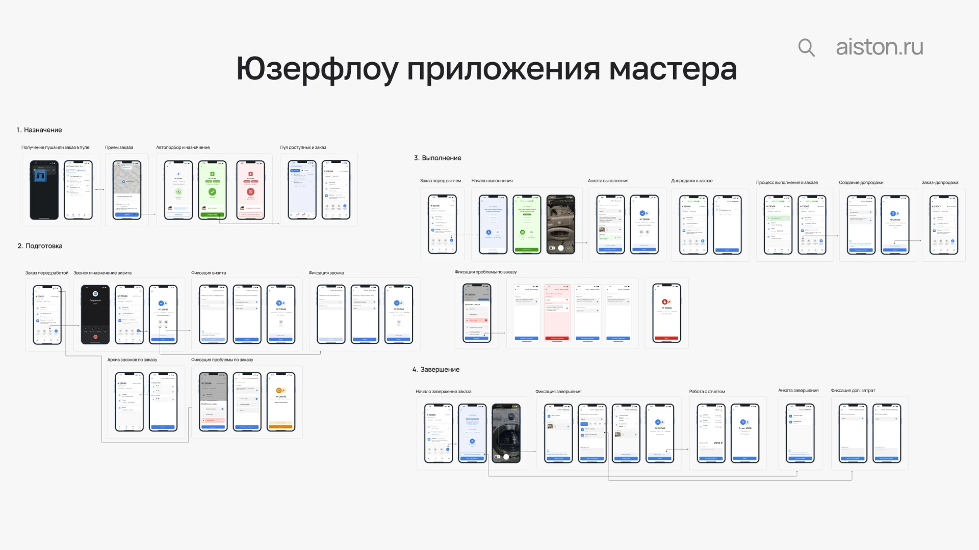разработка корпоративная система разработка корпоративная система